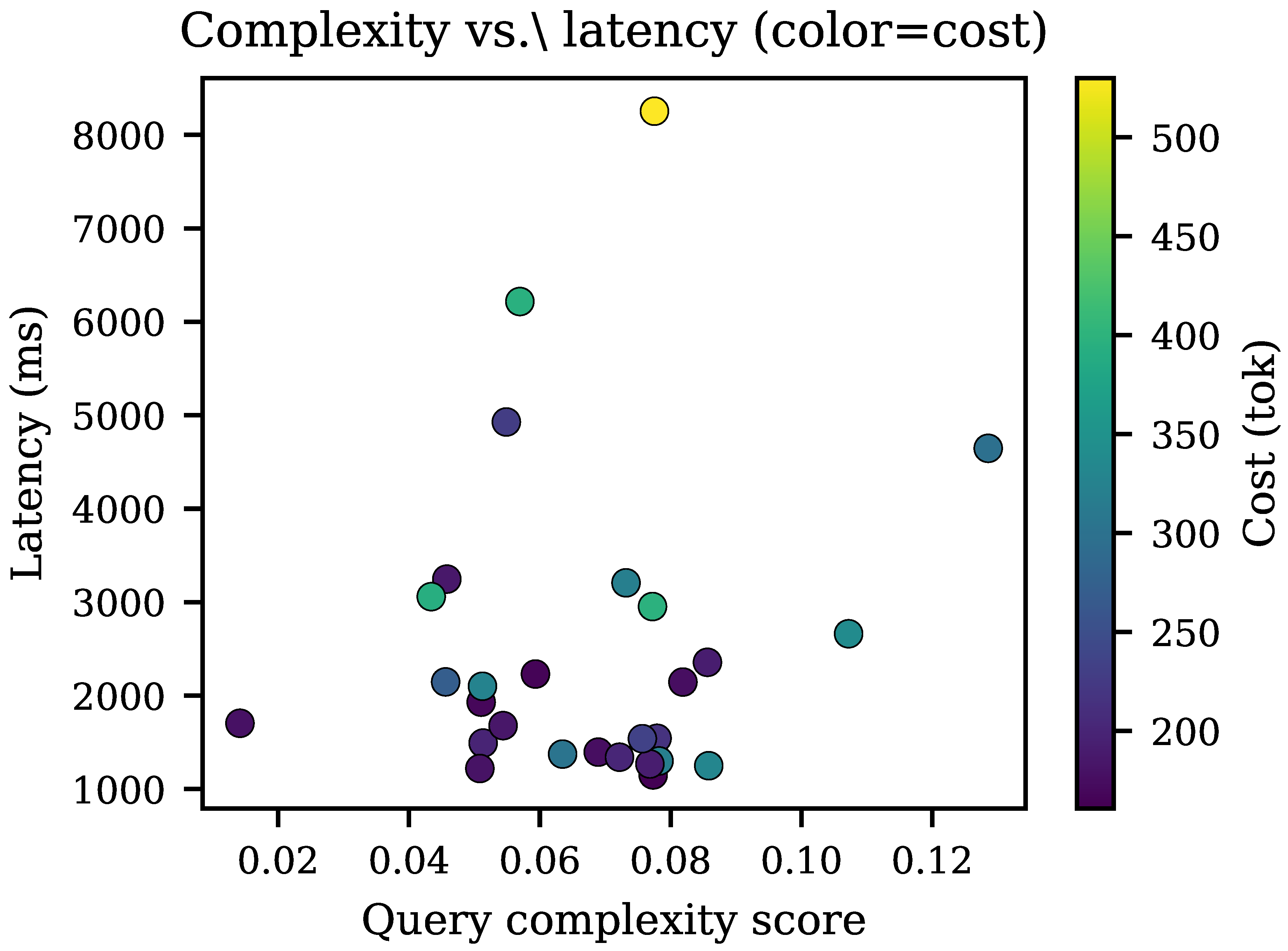 Preprints 208294 g010