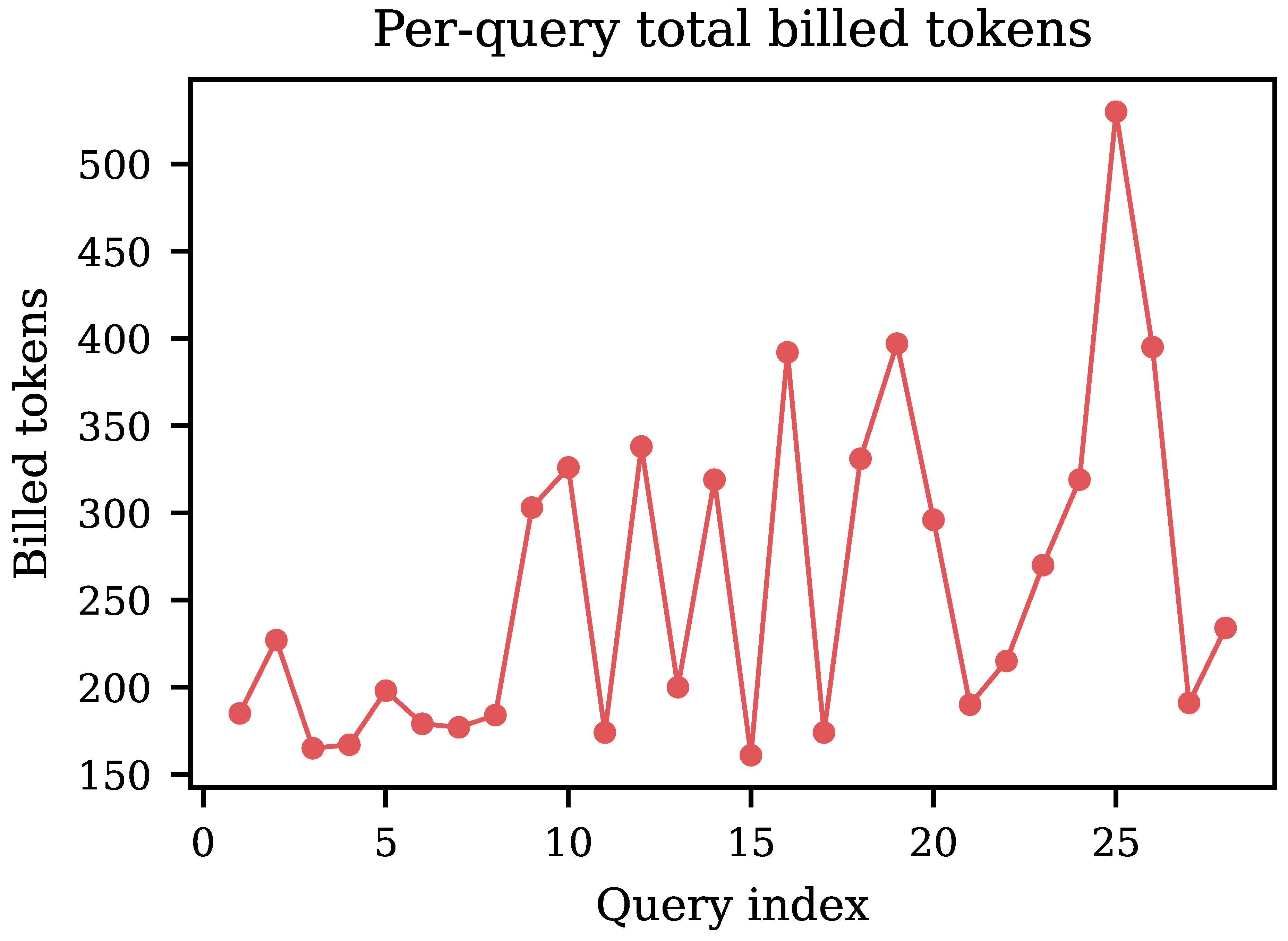 Preprints 208294 g011