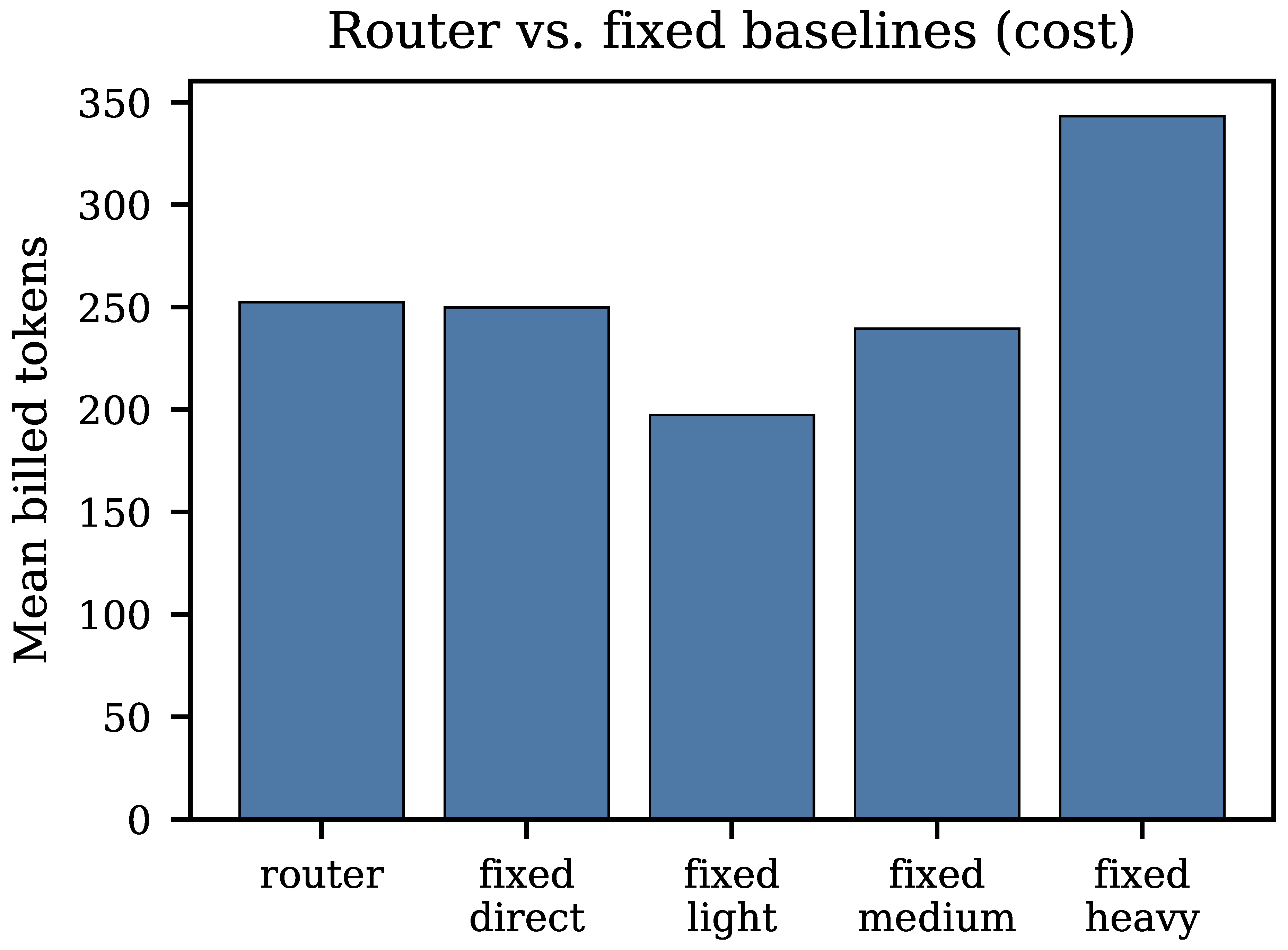 Preprints 208294 g012