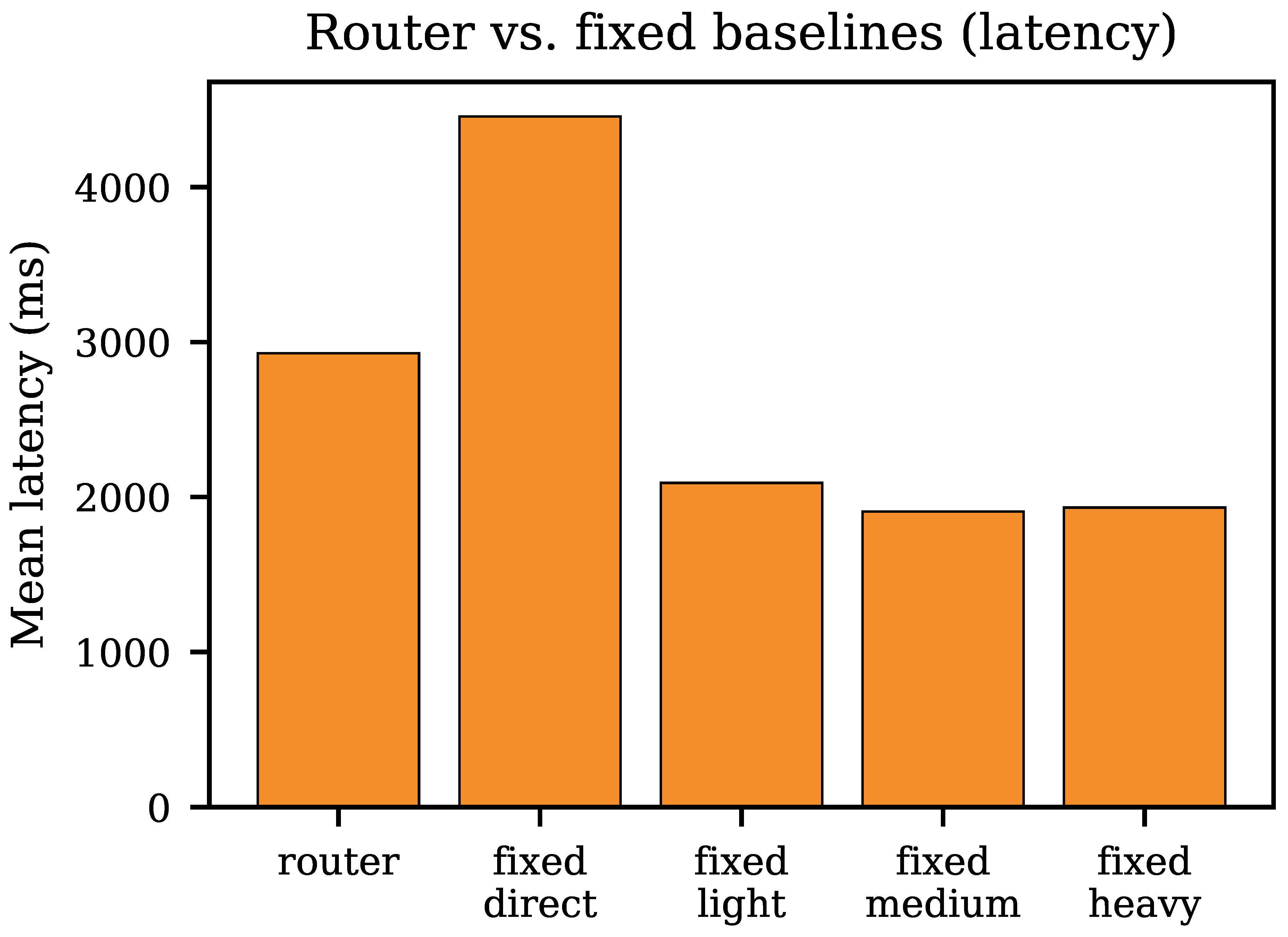 Preprints 208294 g013