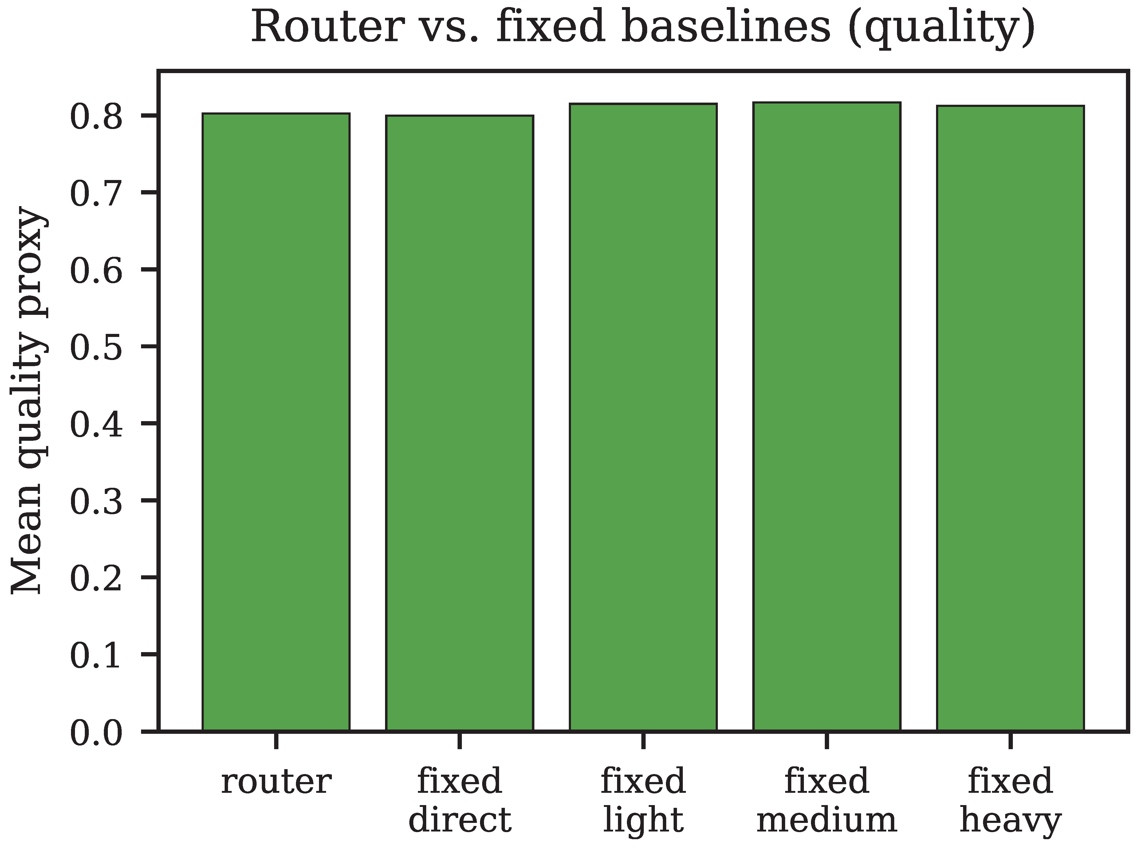 Preprints 208294 g014