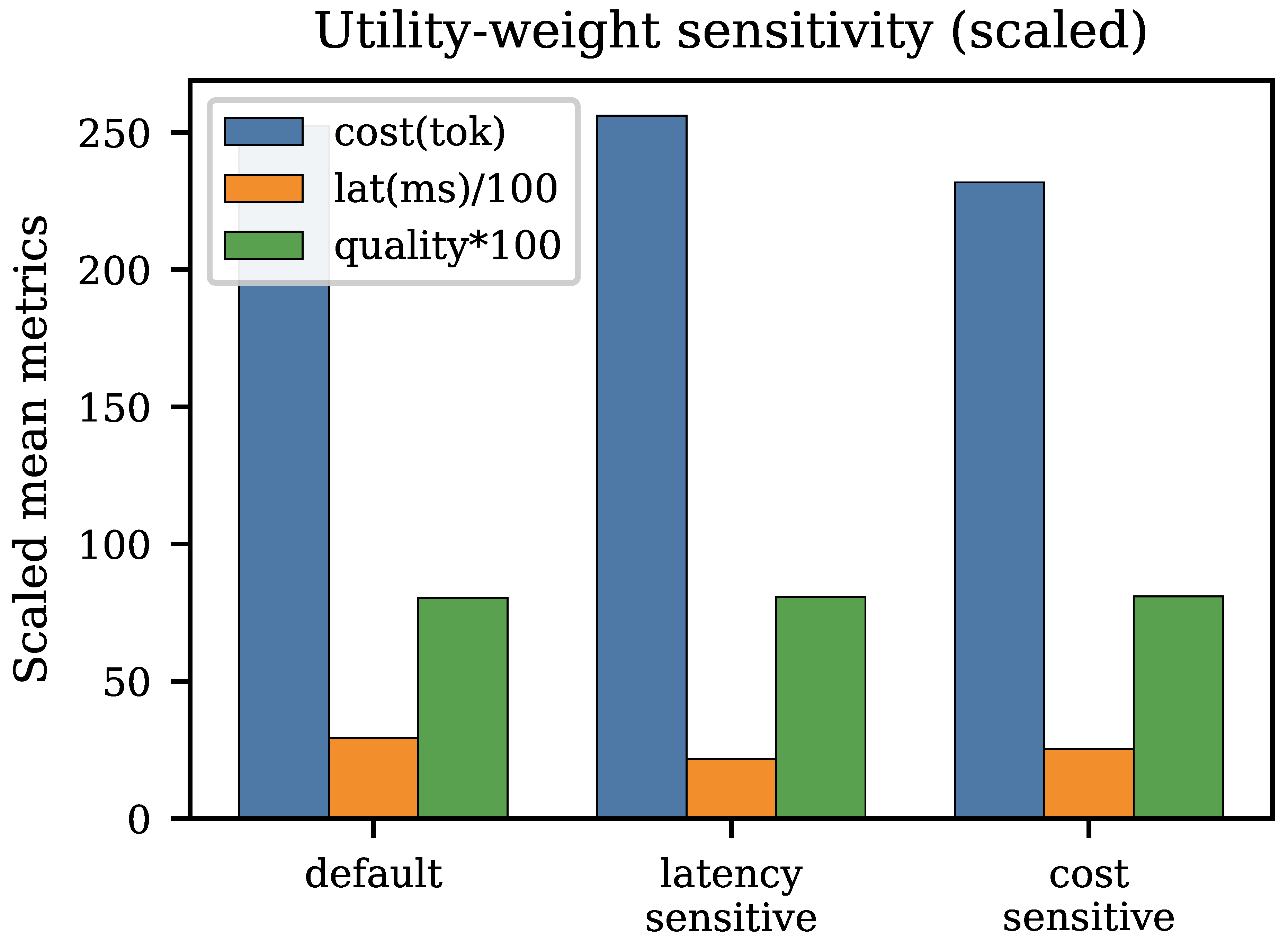 Preprints 208294 g015
