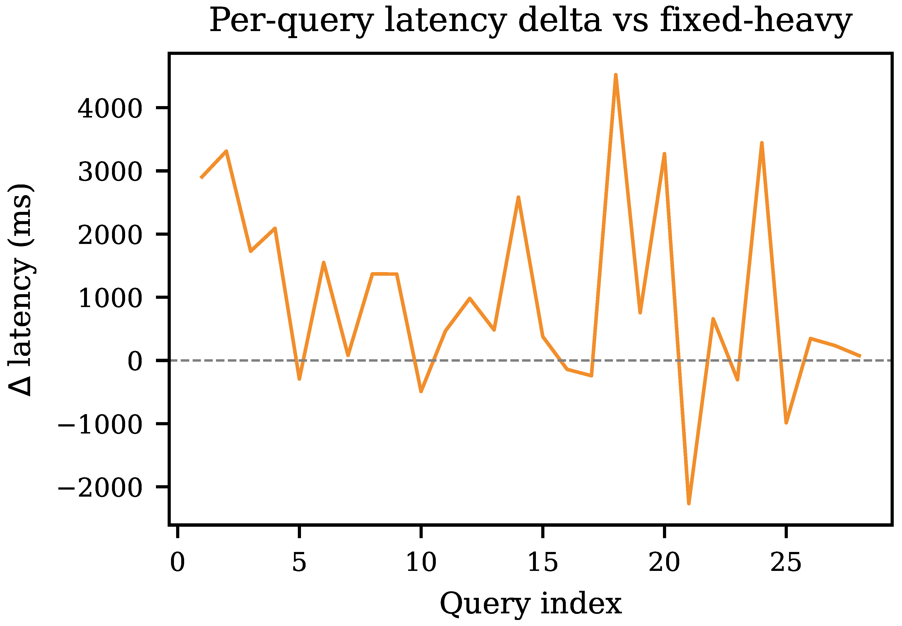 Preprints 208294 g017