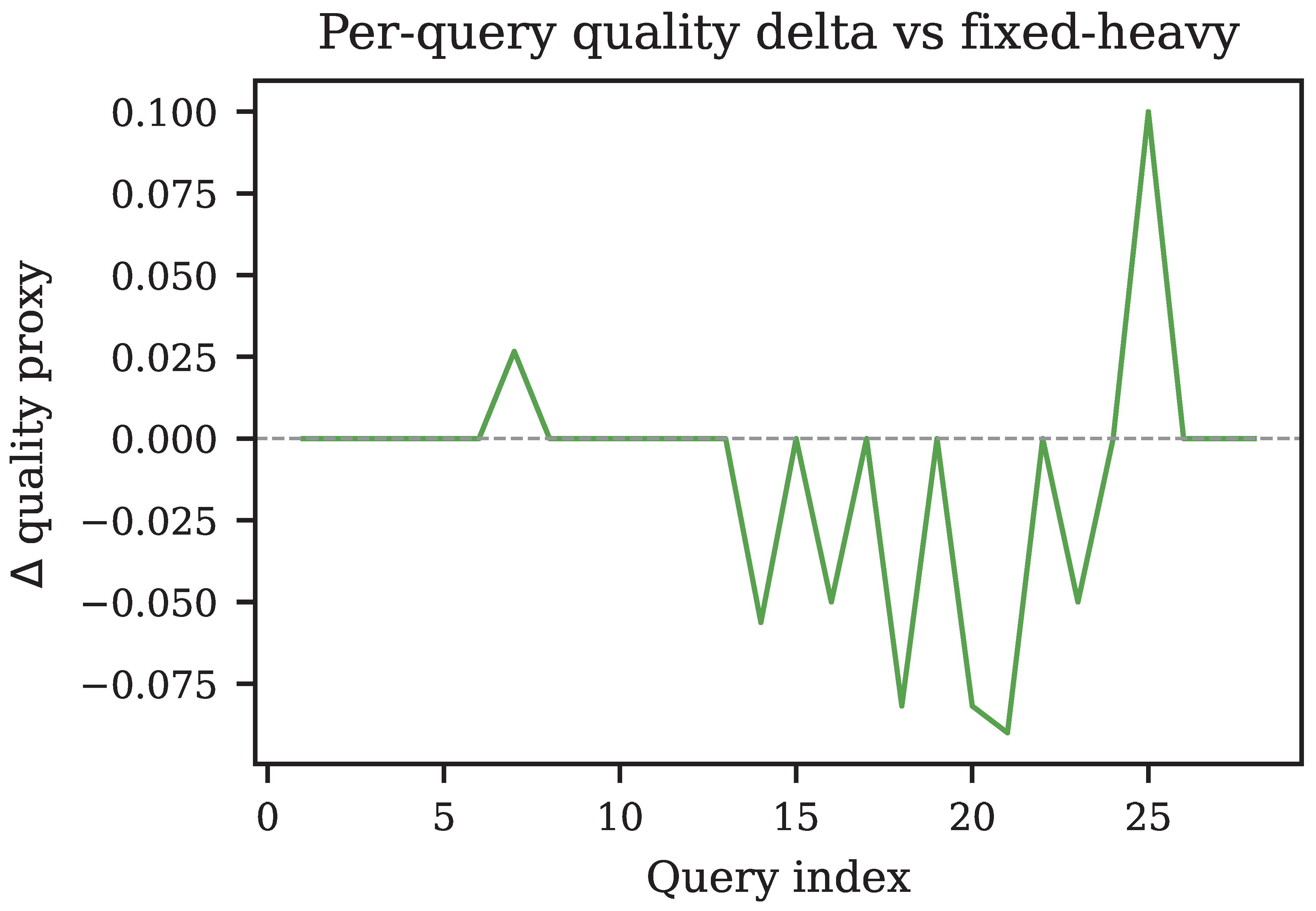 Preprints 208294 g018