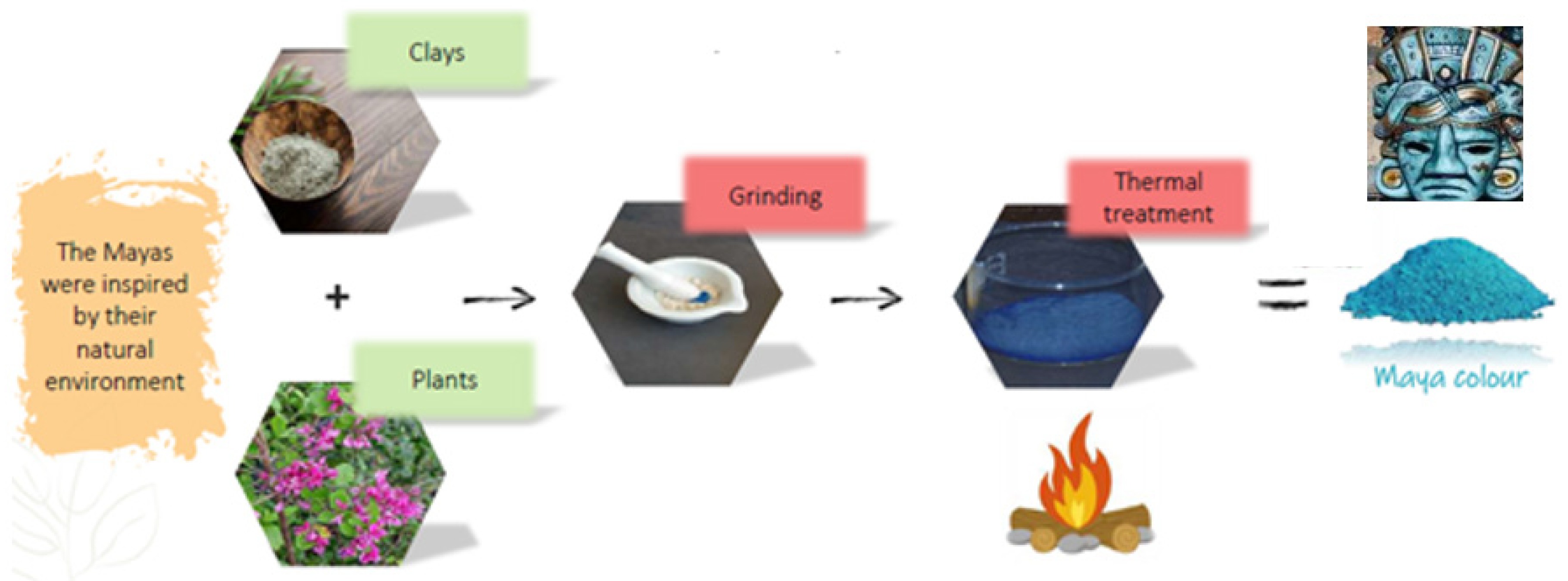 Preprints 92528 g001