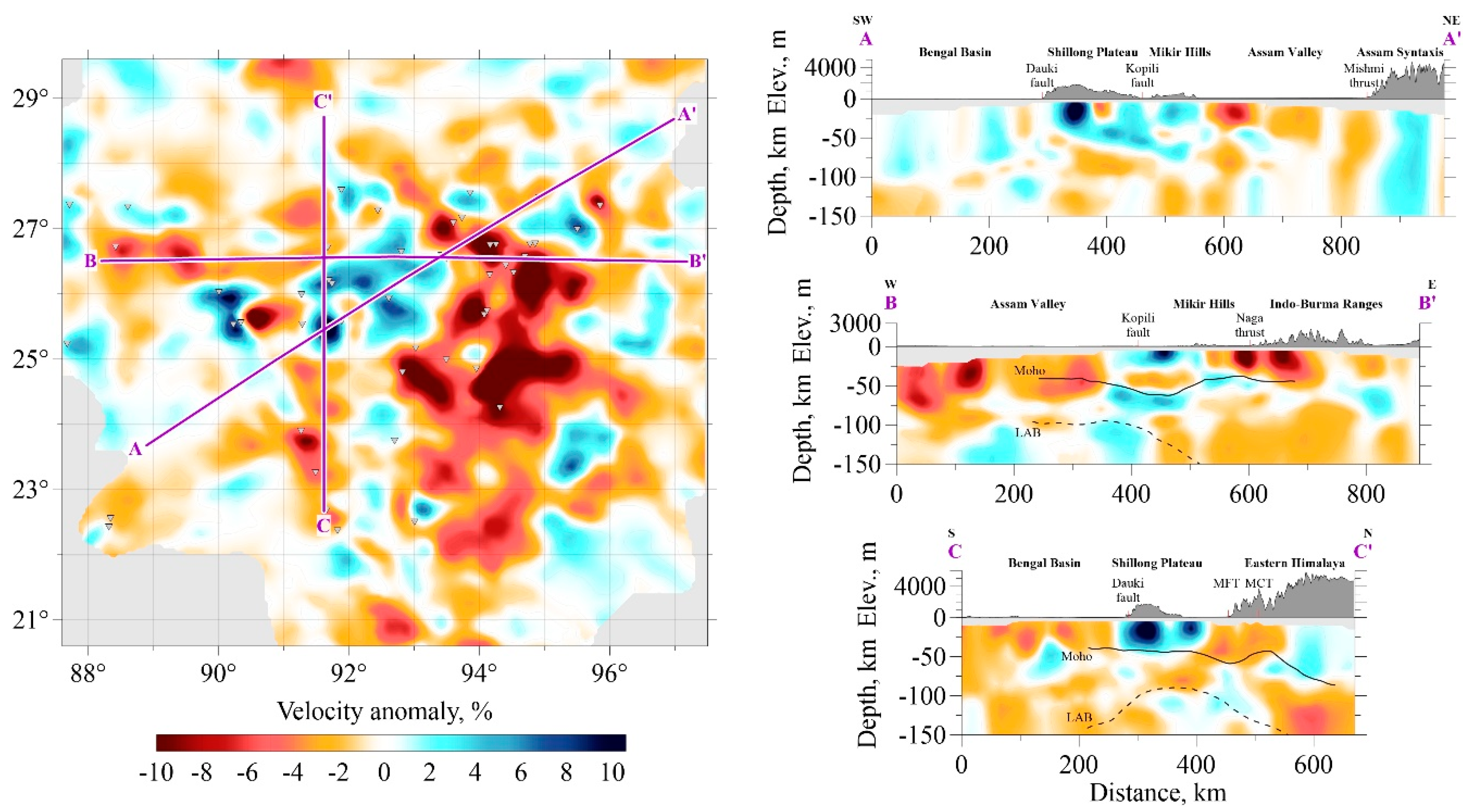 Preprints 142924 g008