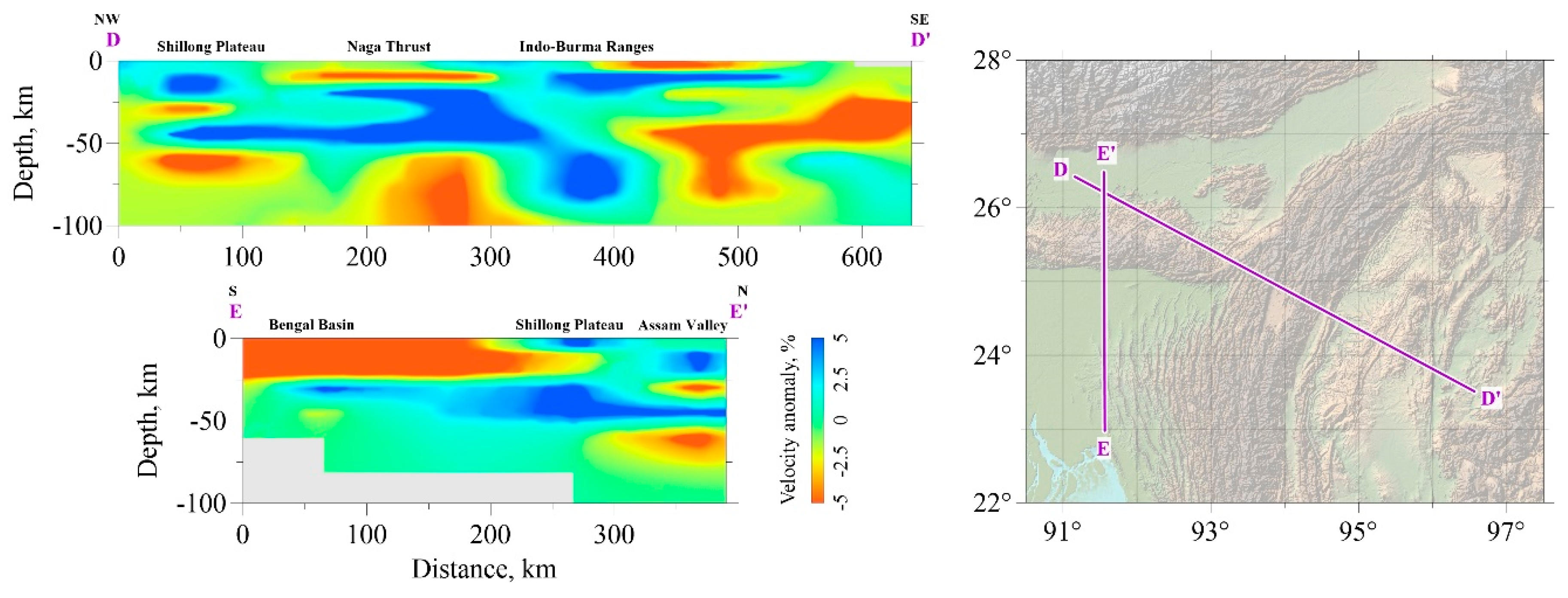 Preprints 142924 g009