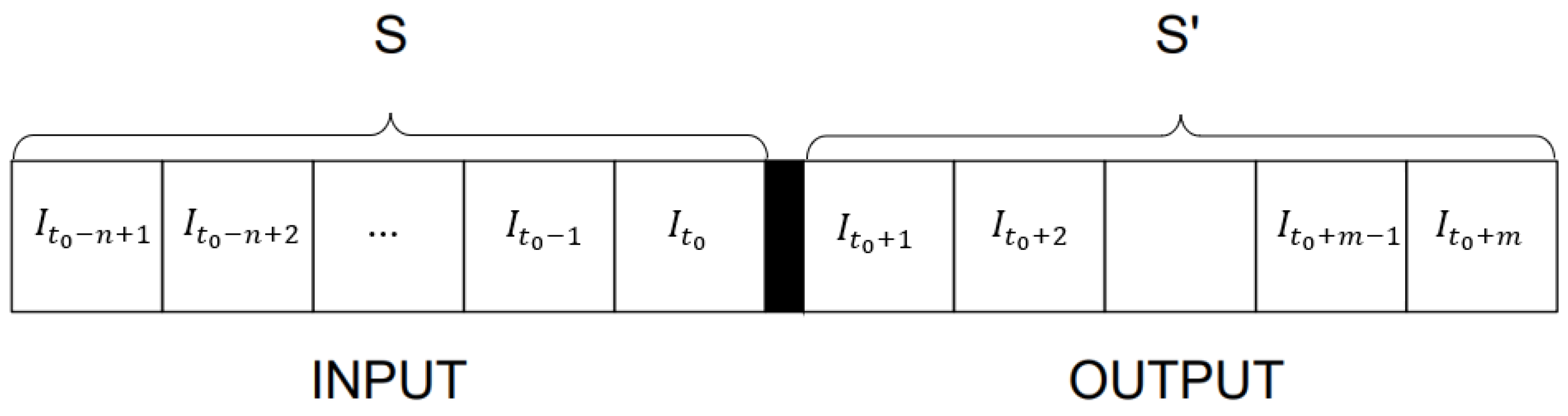 Preprints 178721 g001