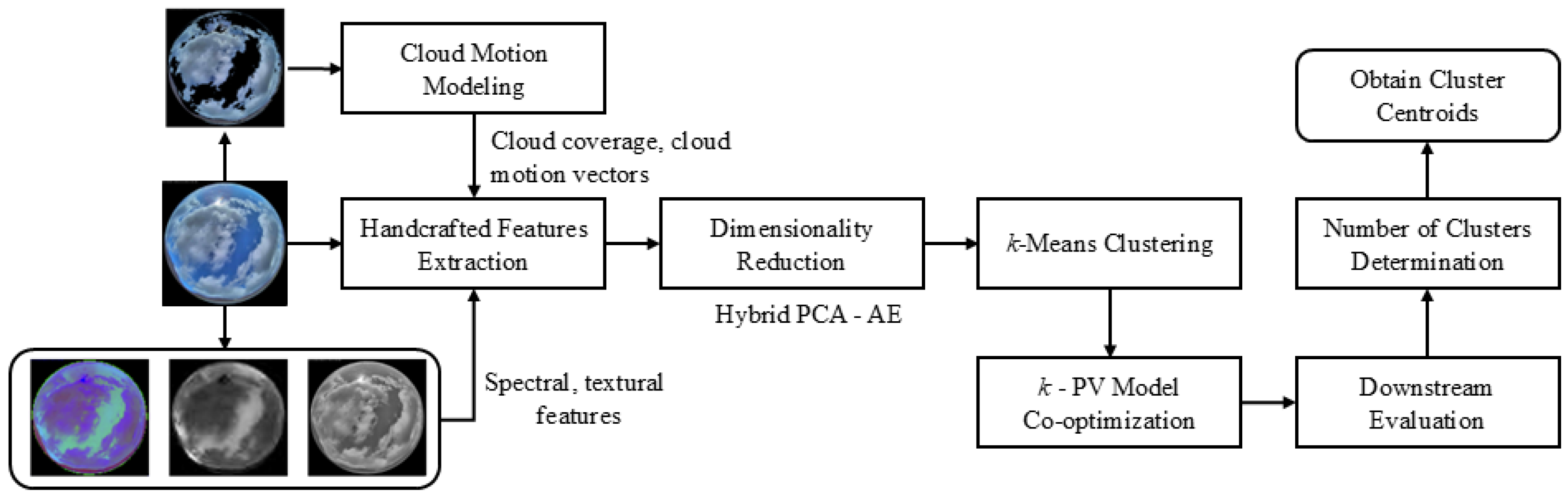 Preprints 178721 g005