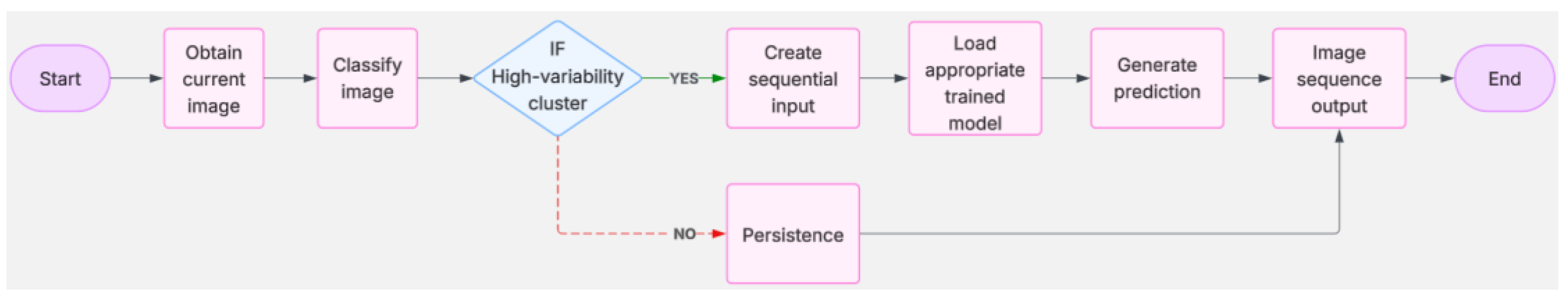 Preprints 178721 g007