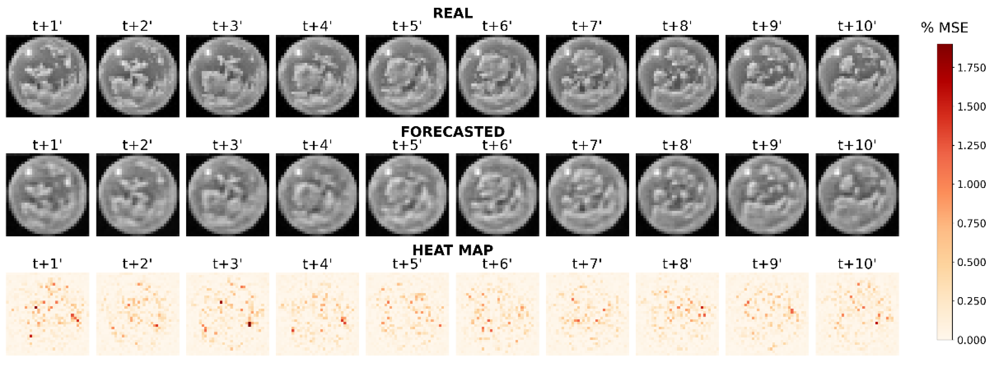 Preprints 178721 g009