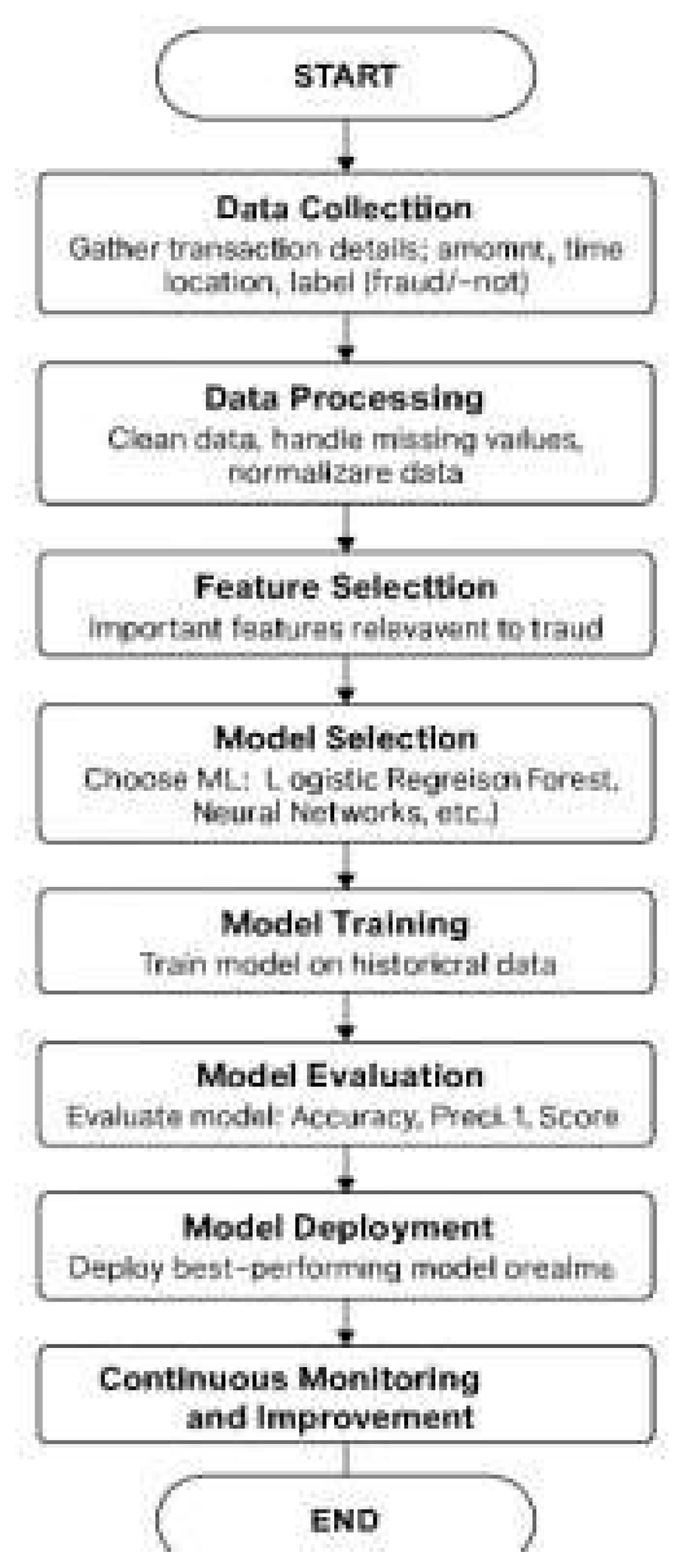 Preprints 164123 g001