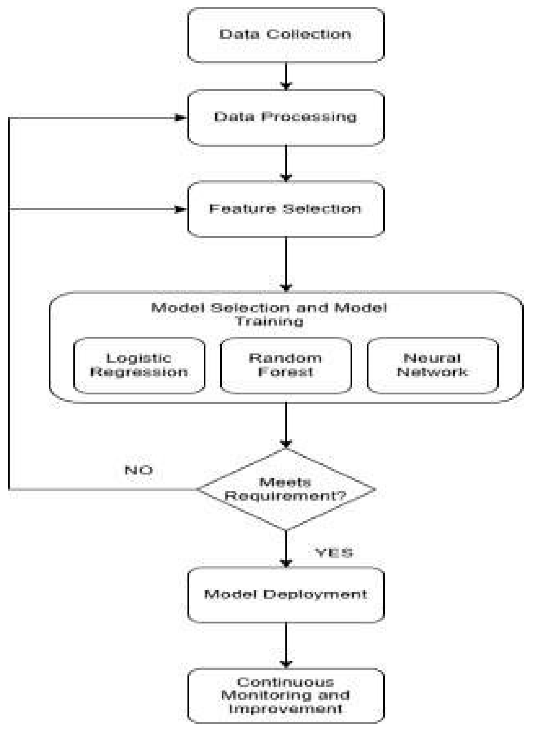 Preprints 164123 g002