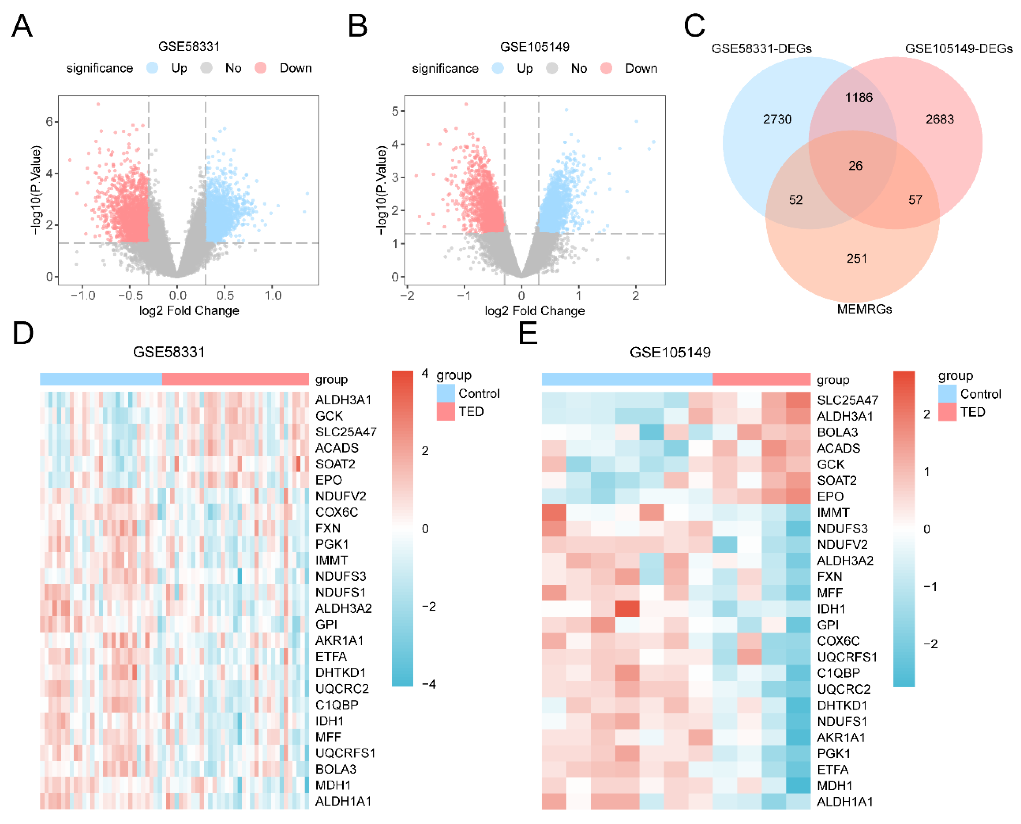 Preprints 145681 g002