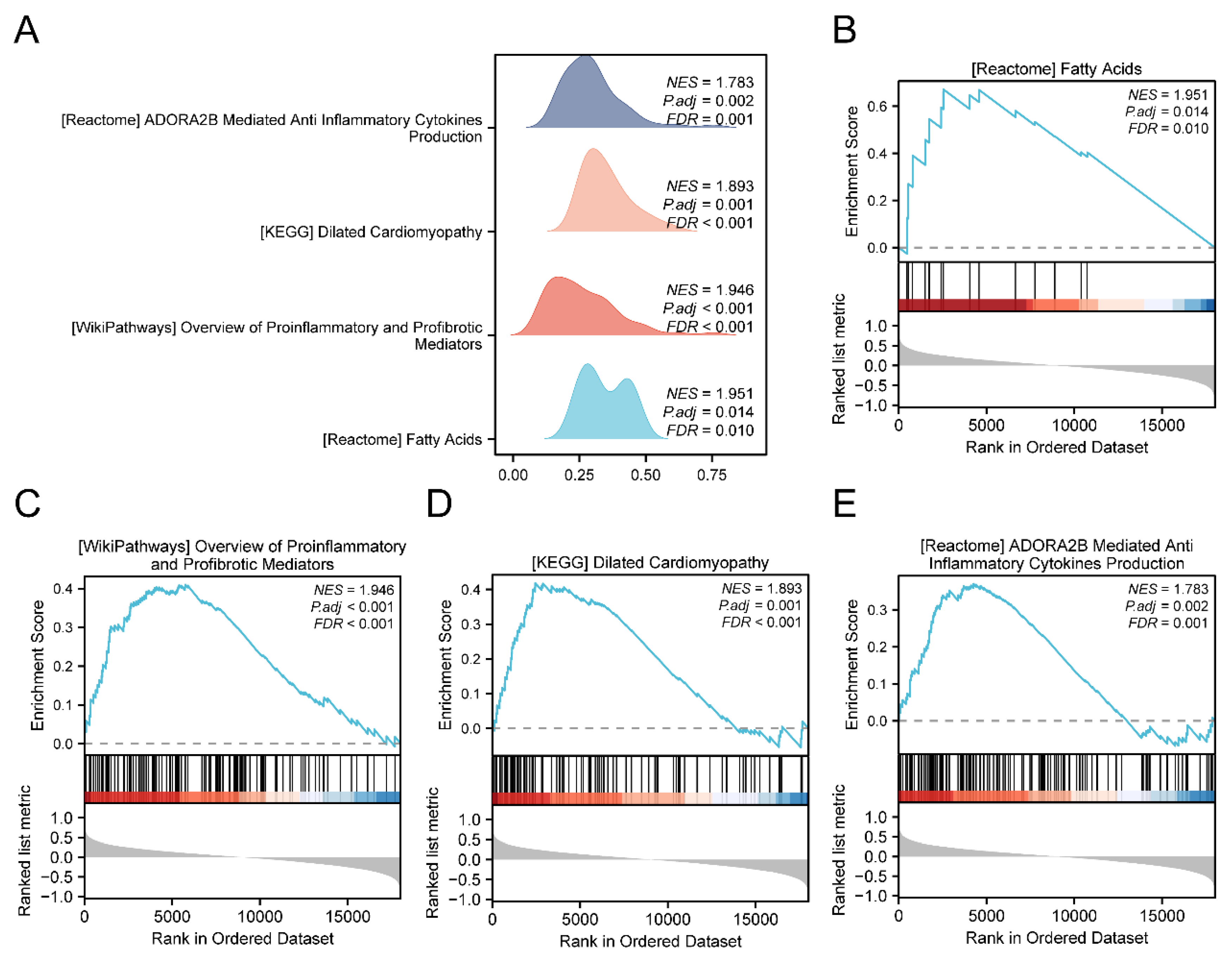 Preprints 145681 g004