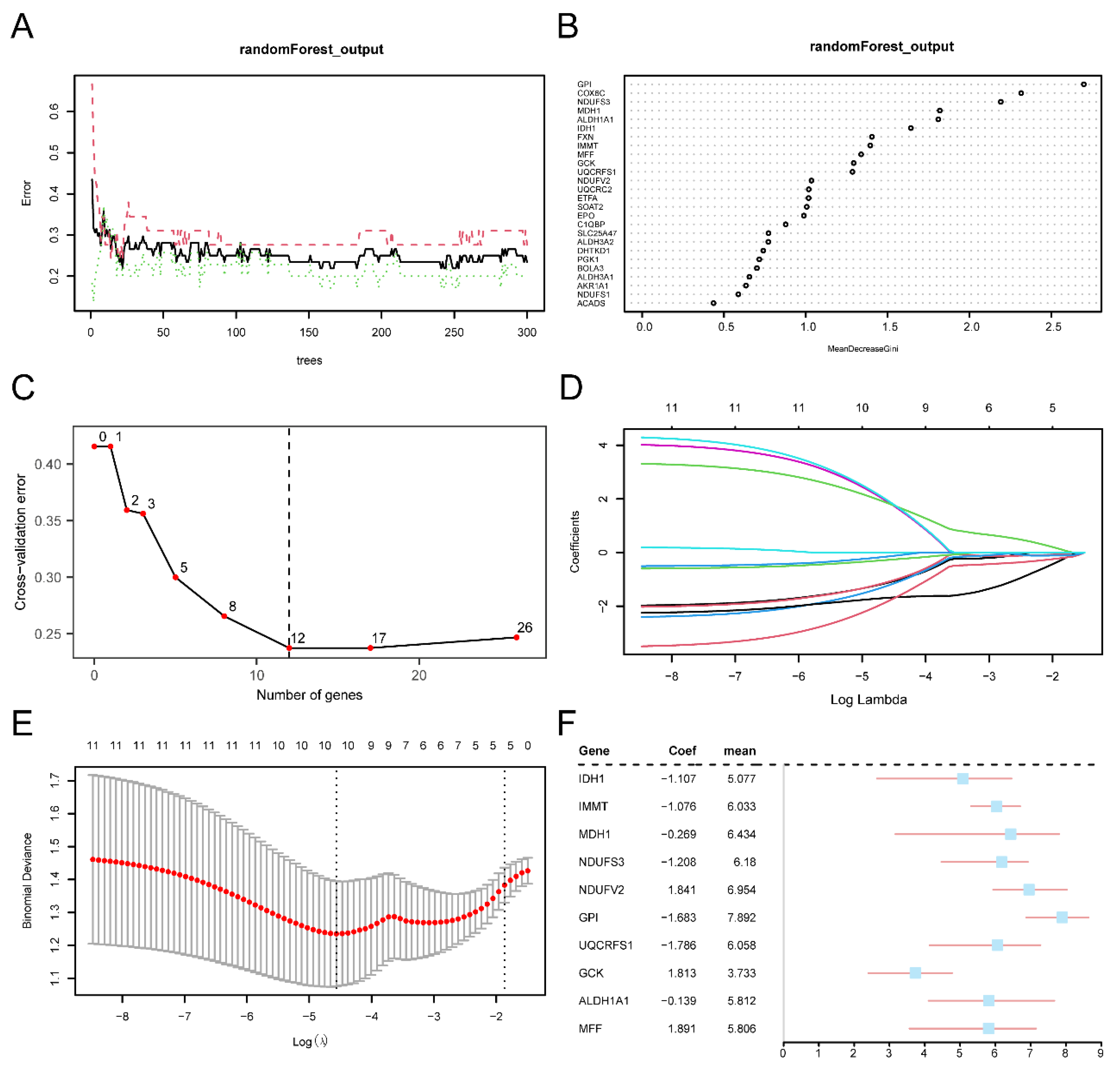 Preprints 145681 g005