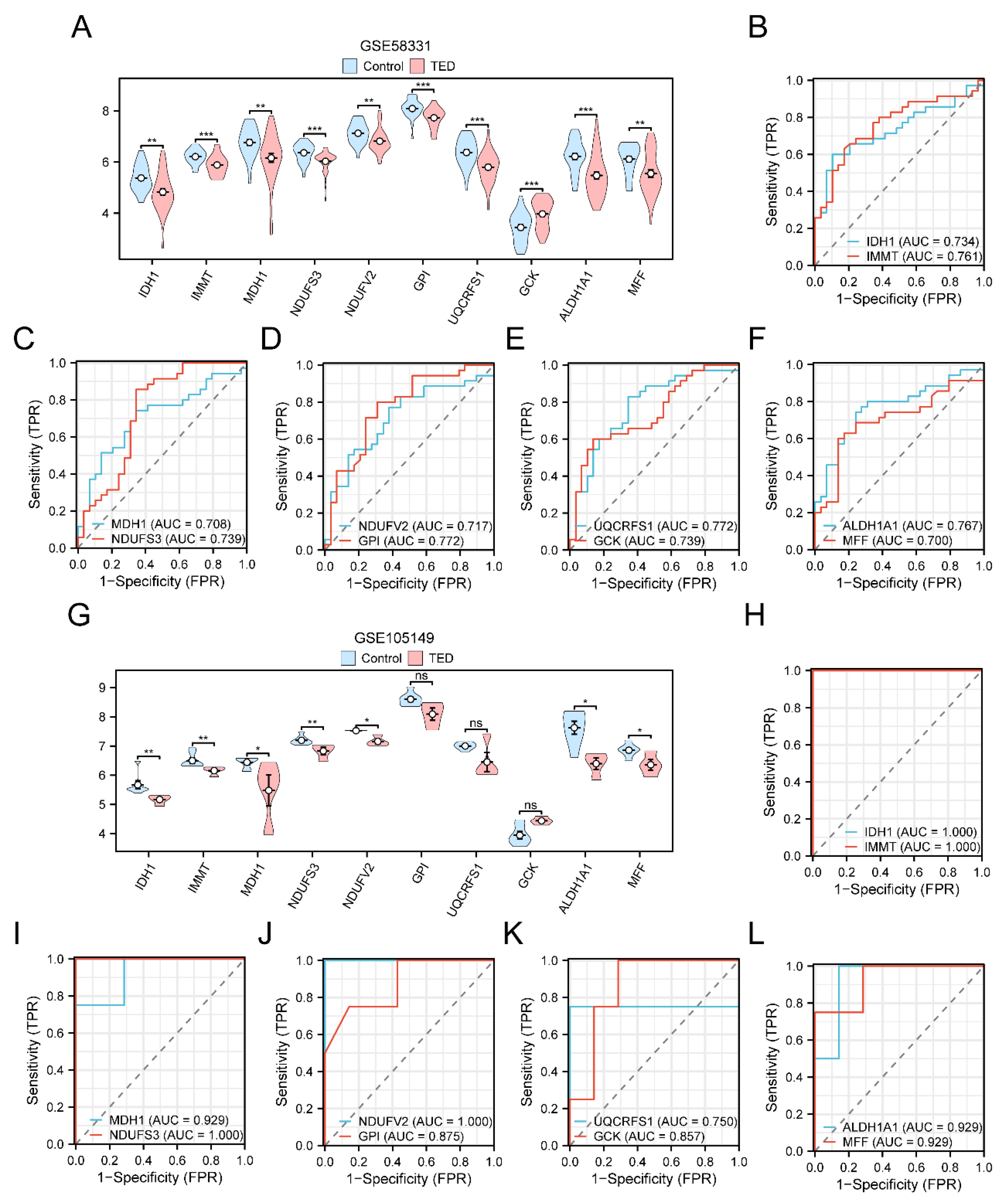 Preprints 145681 g007