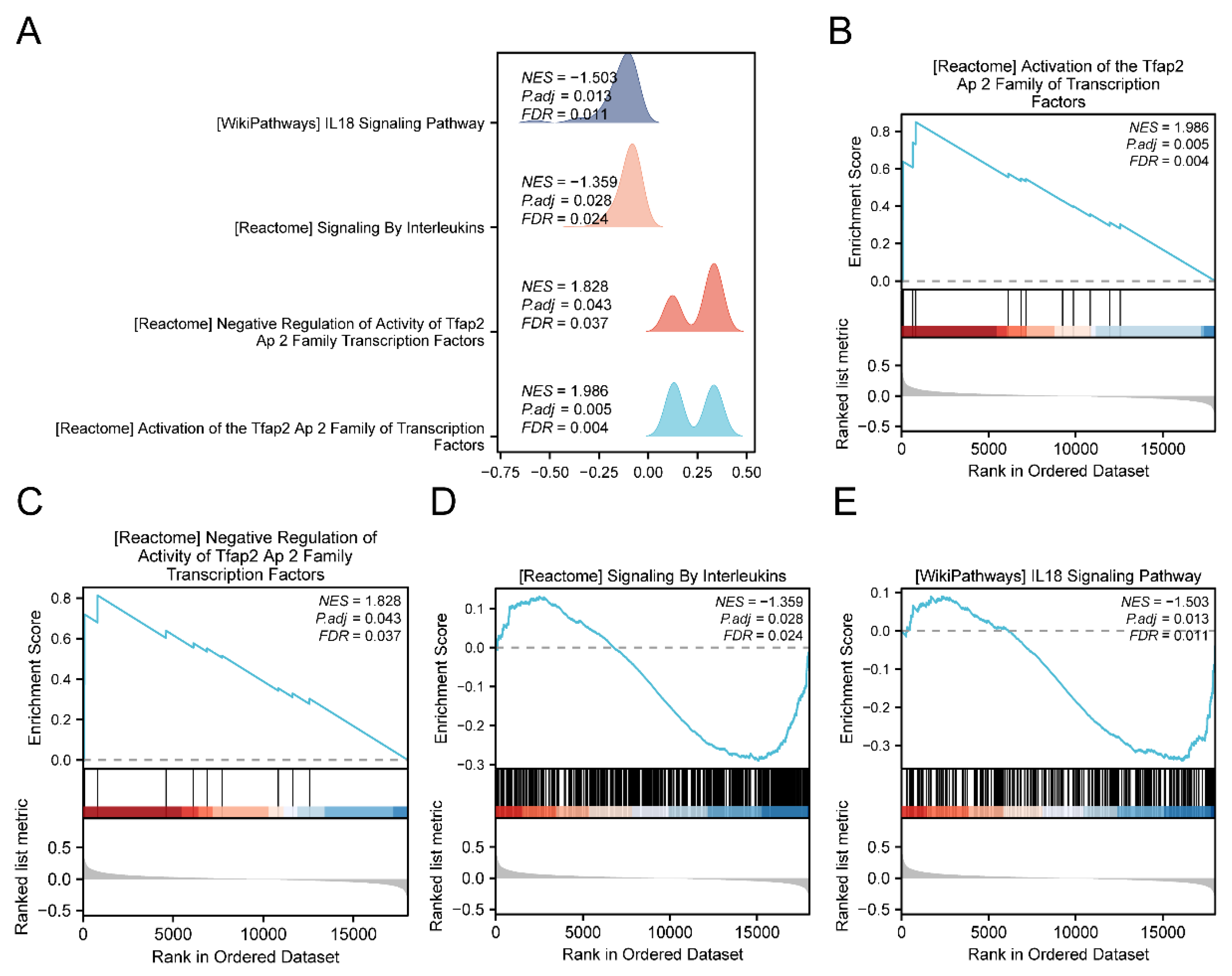 Preprints 145681 g008
