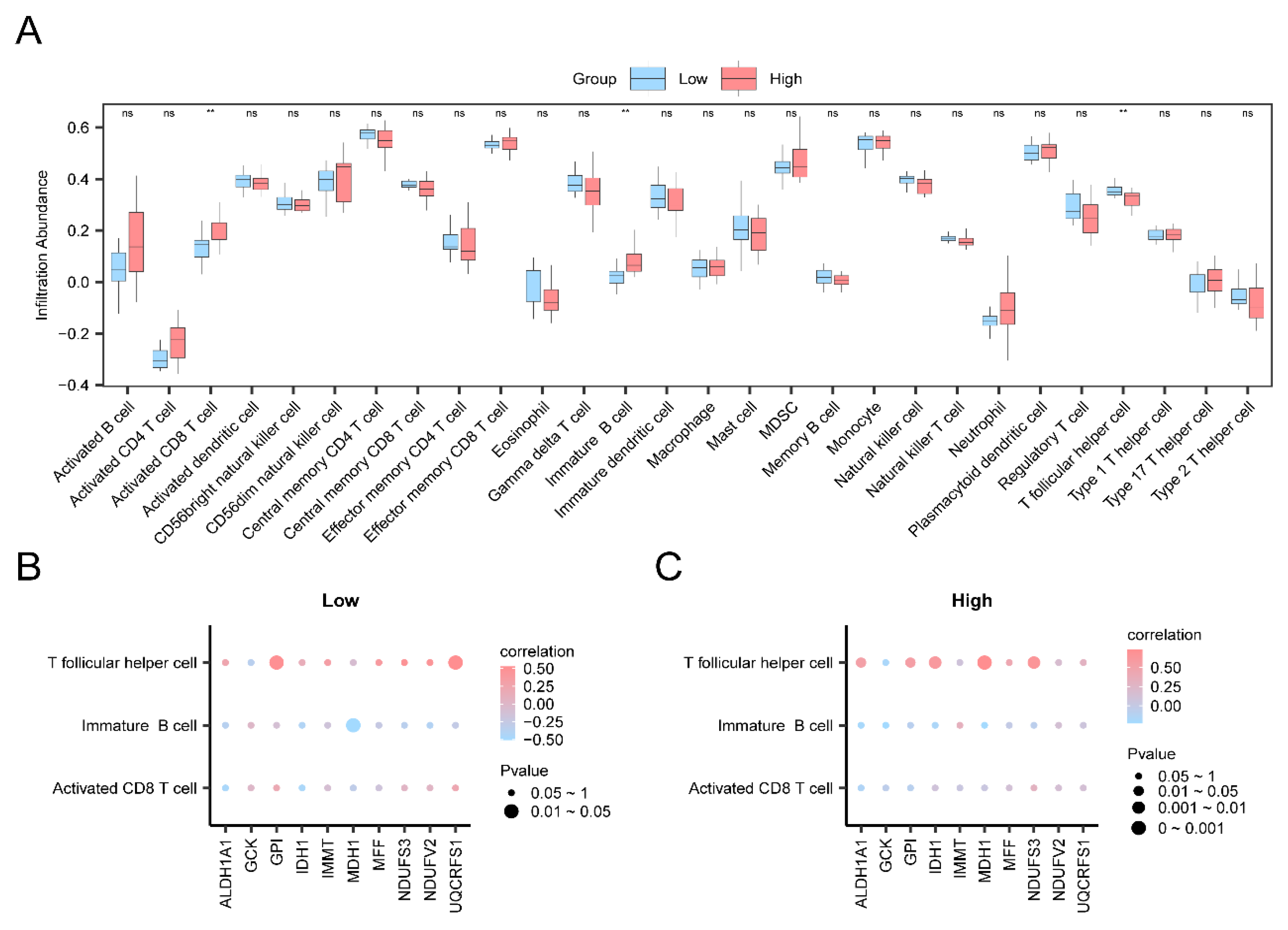 Preprints 145681 g009