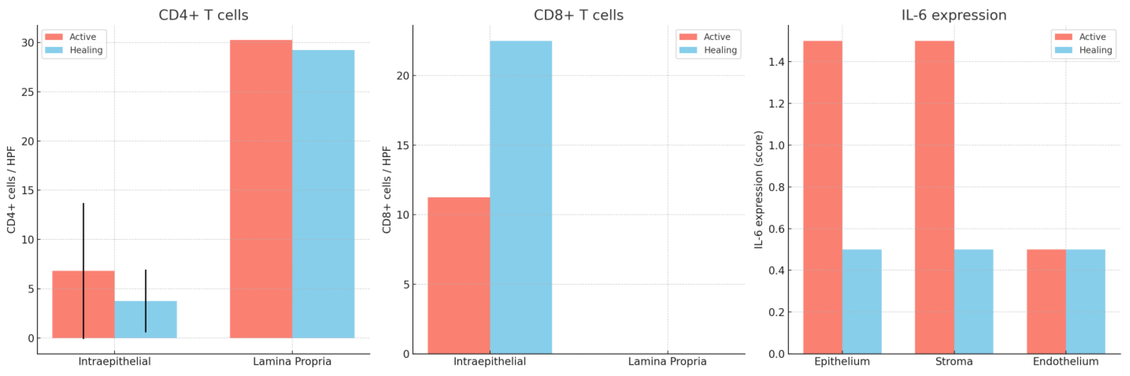 Preprints 184690 g005