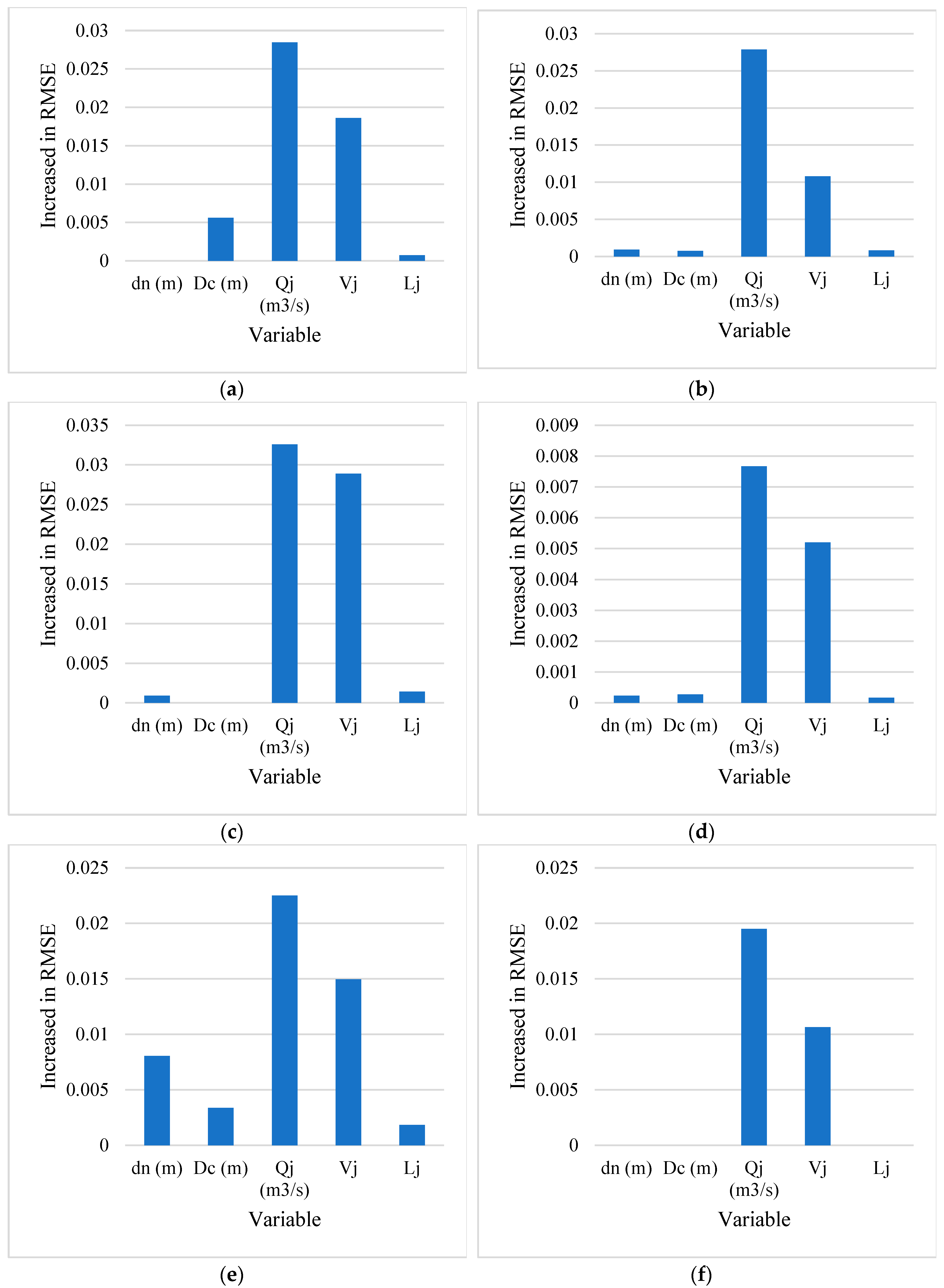 Preprints 81211 g003a