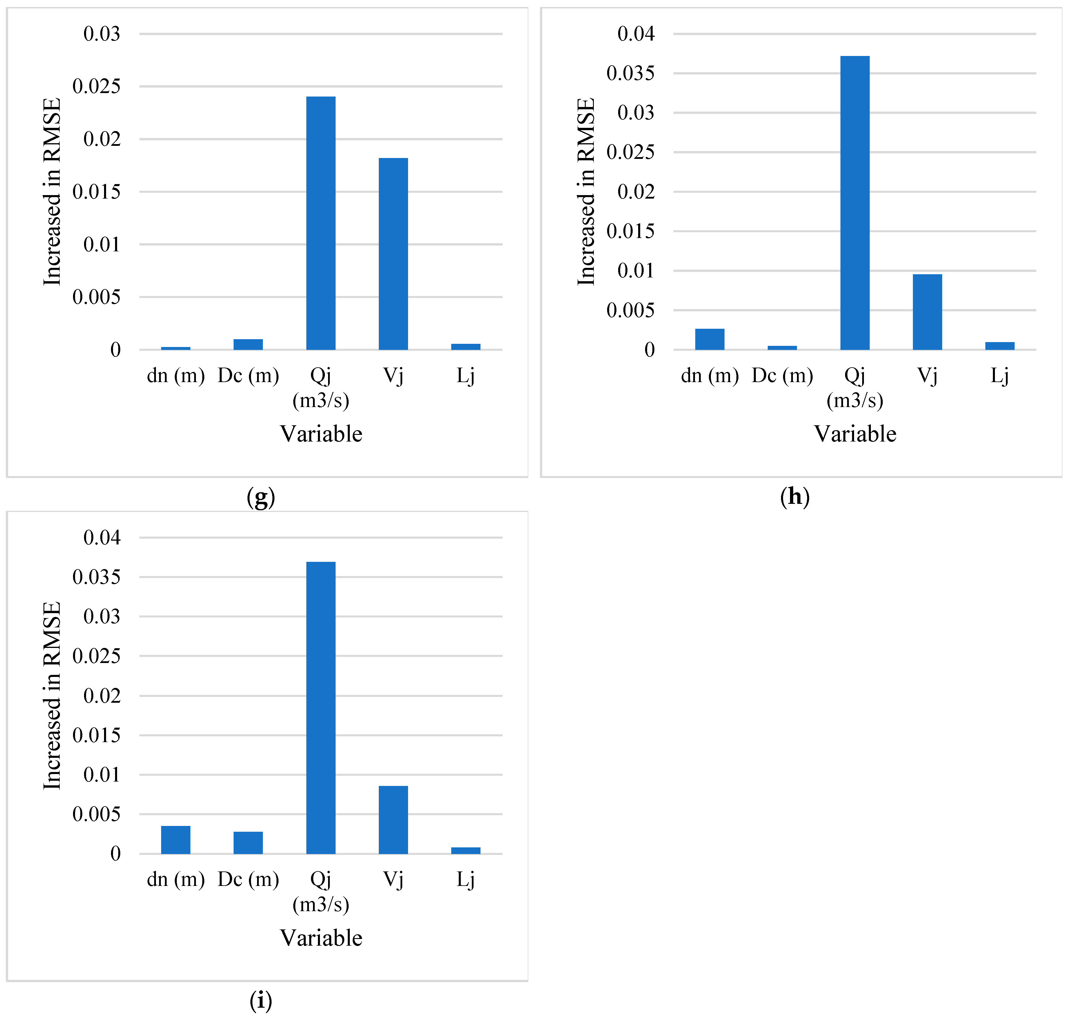 Preprints 81211 g003b