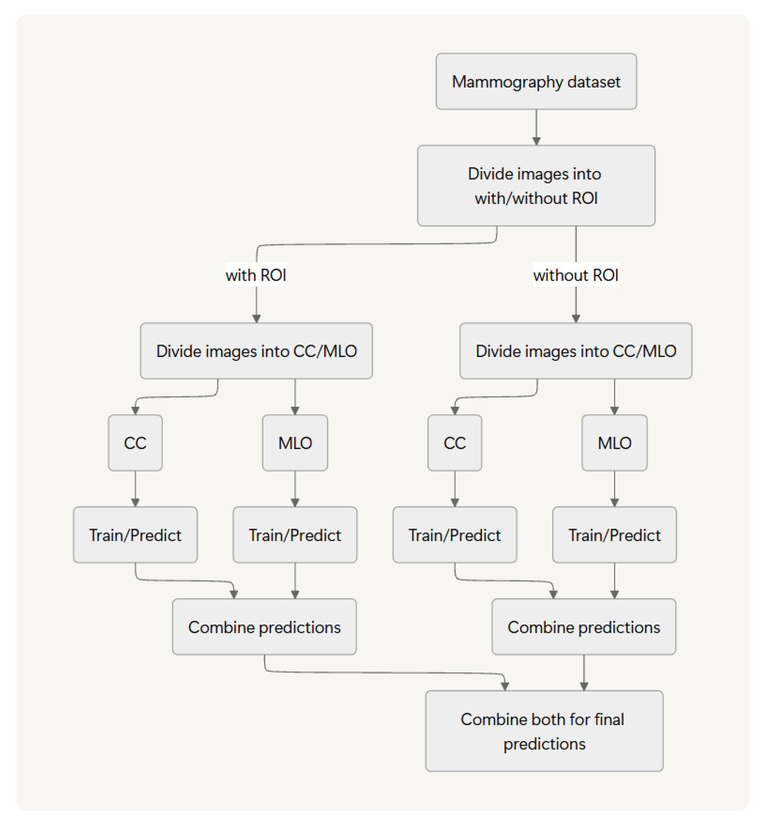 Preprints 192073 g001
