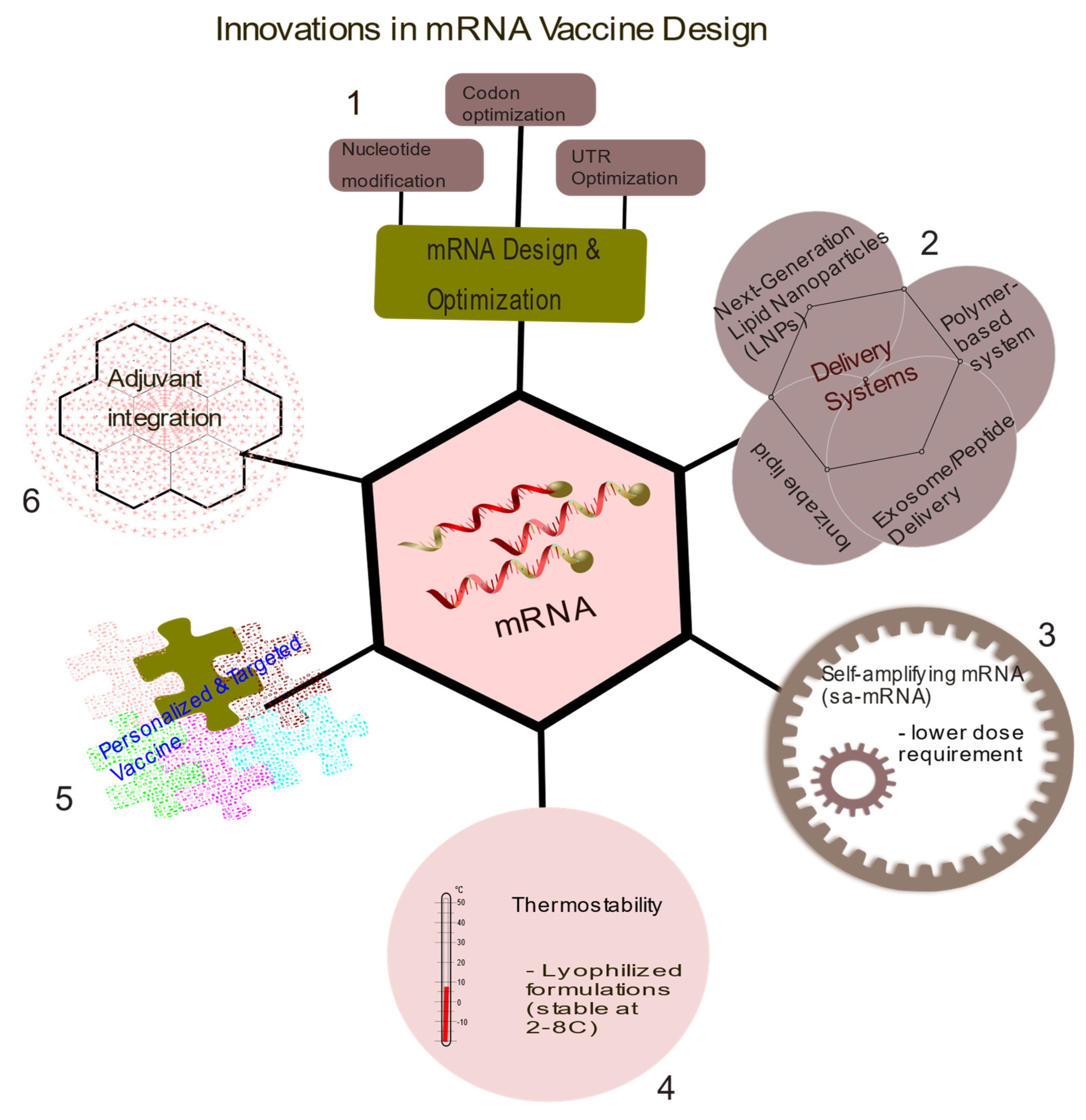 Preprints 158383 g002