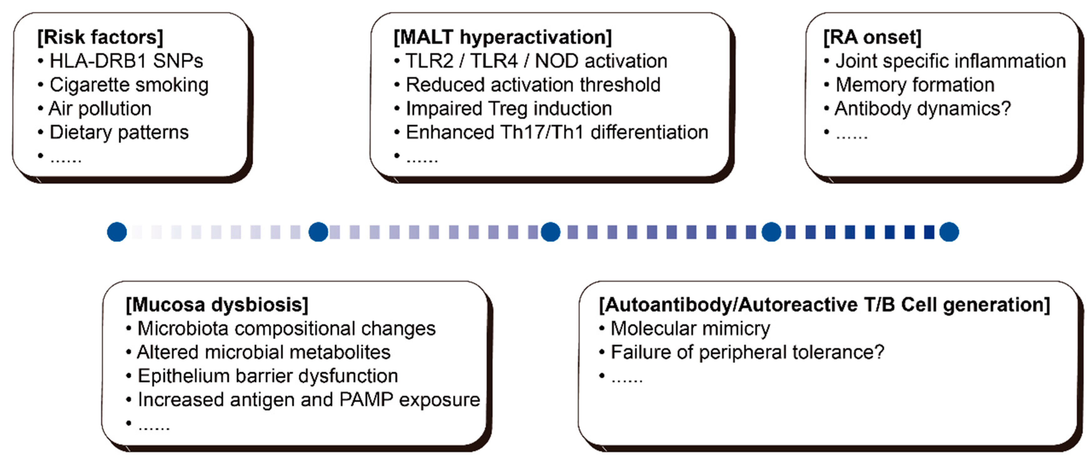 Preprints 199941 g001