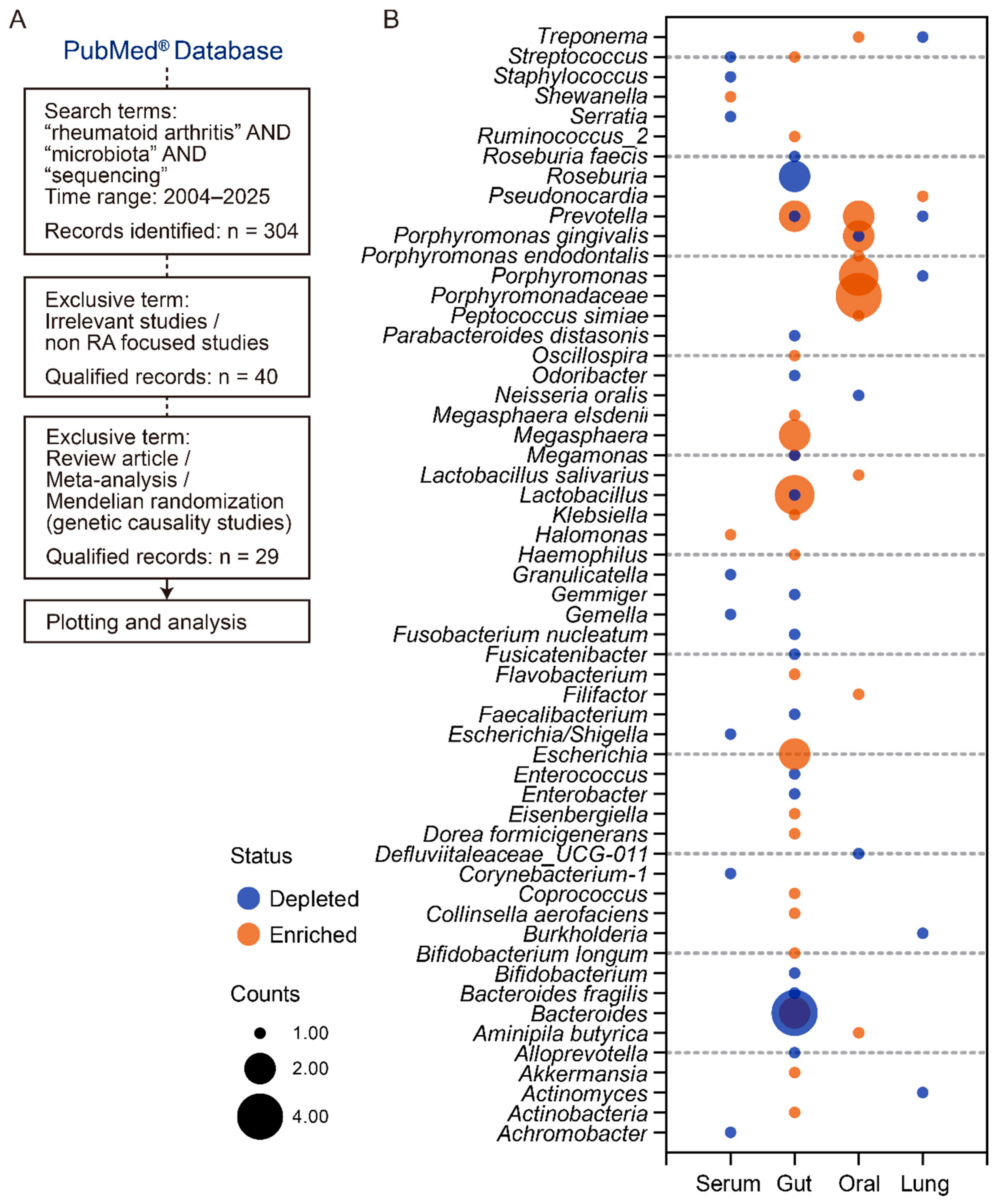 Preprints 199941 g002