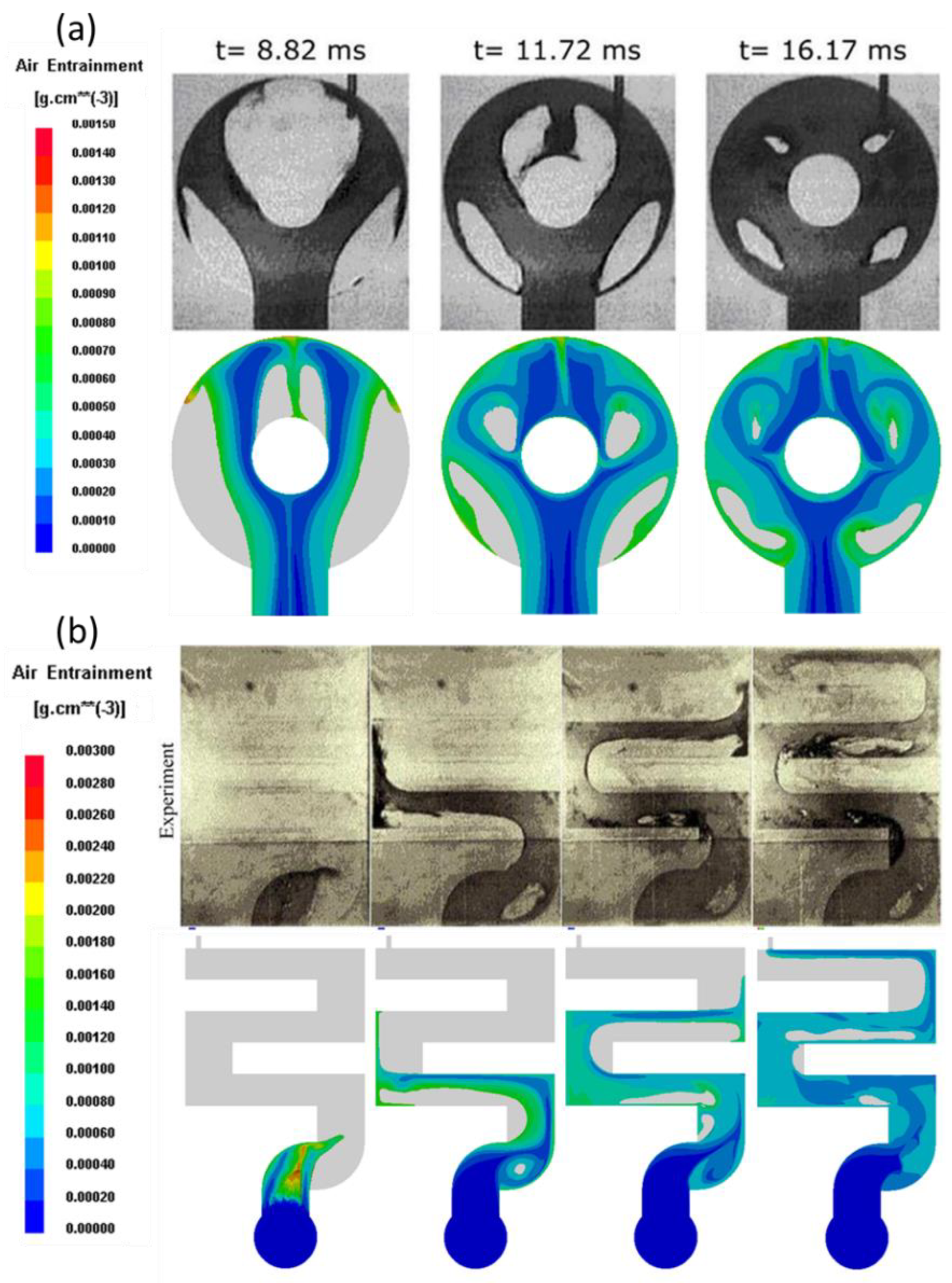Preprints 142042 g005