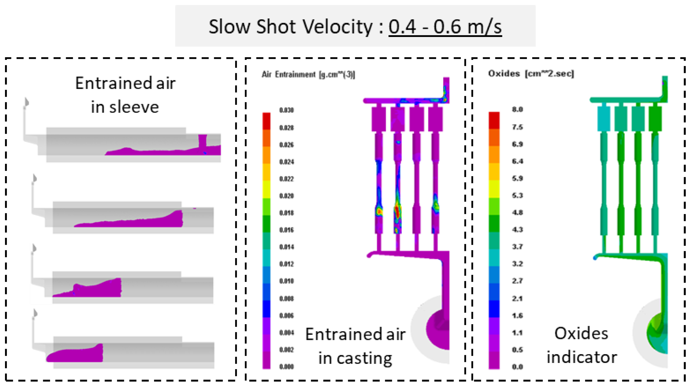 Preprints 142042 g008