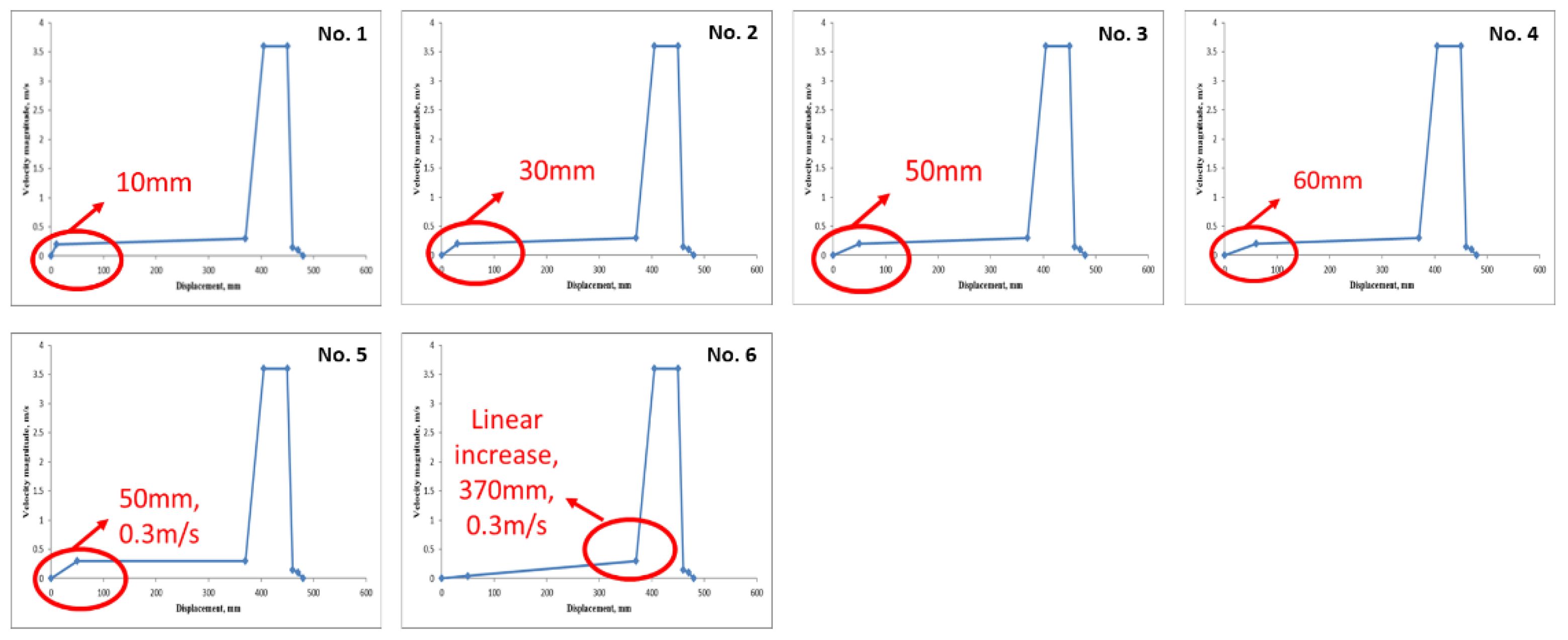 Preprints 142042 g012