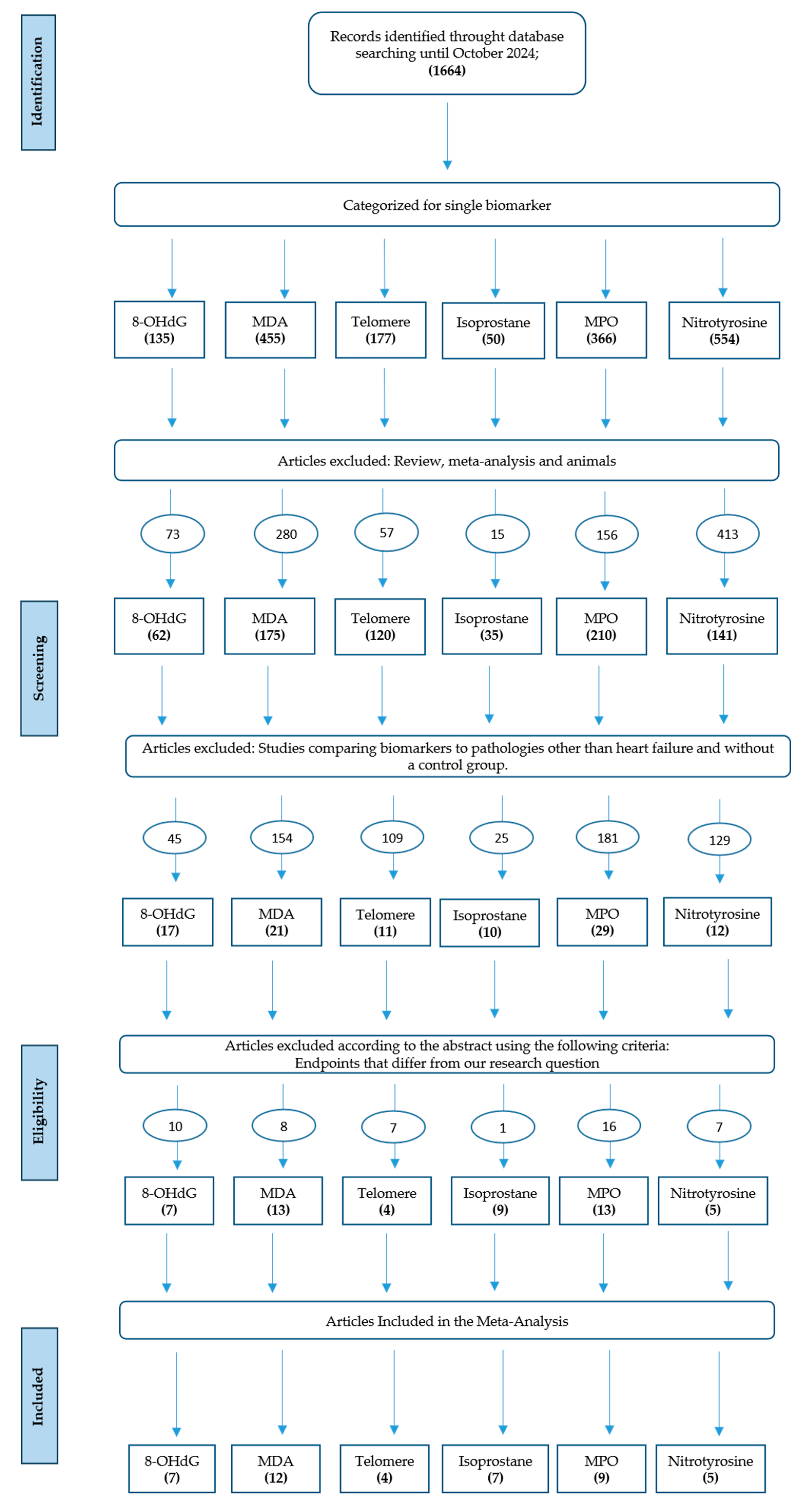 Preprints 179084 g001