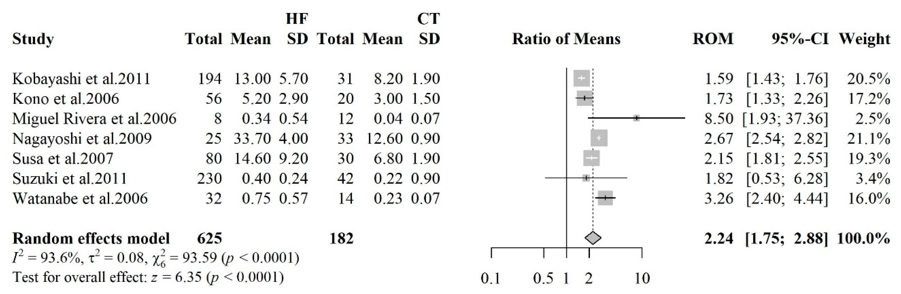 Preprints 179084 g002