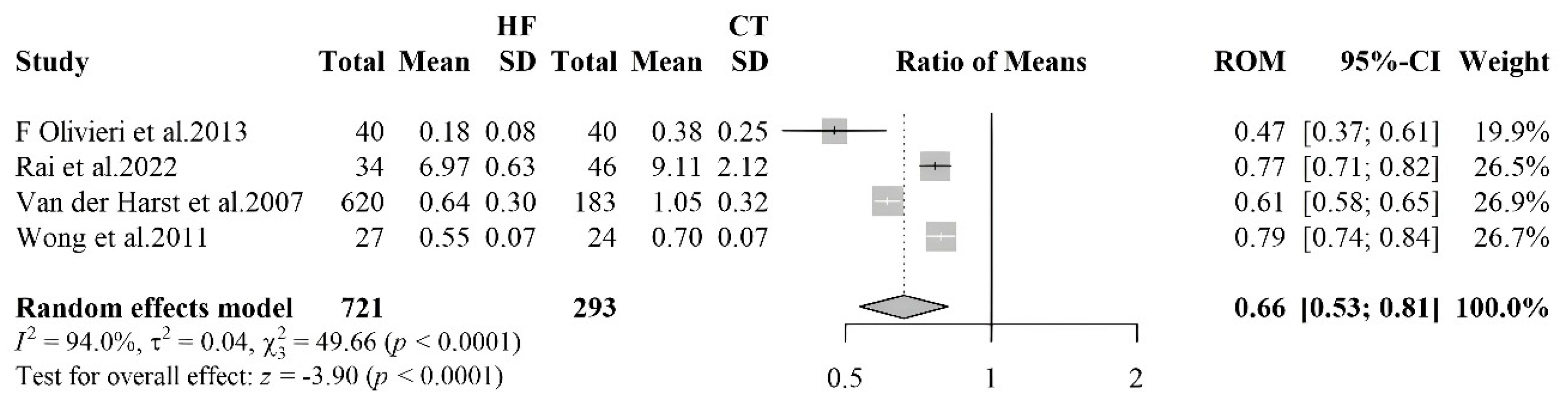 Preprints 179084 g003