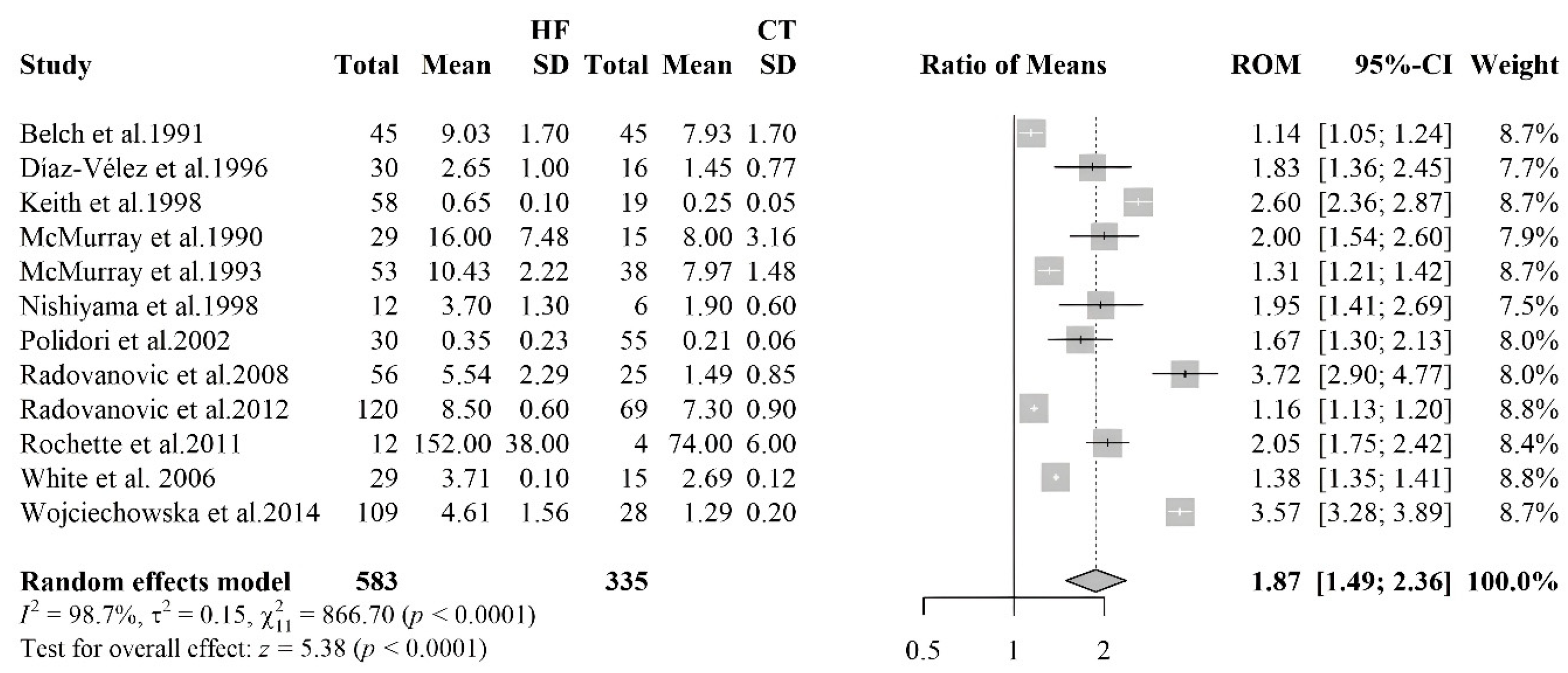 Preprints 179084 g004