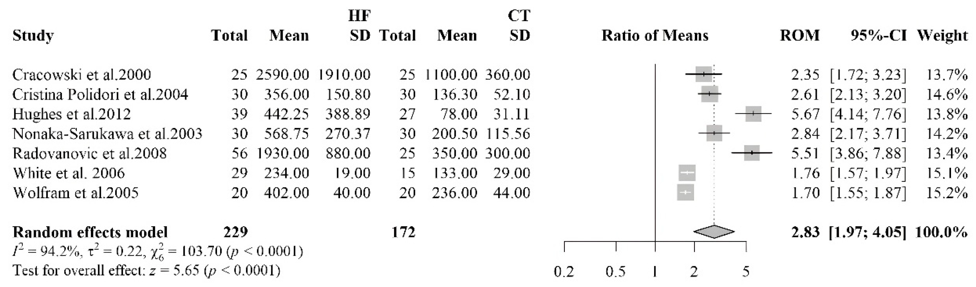 Preprints 179084 g005