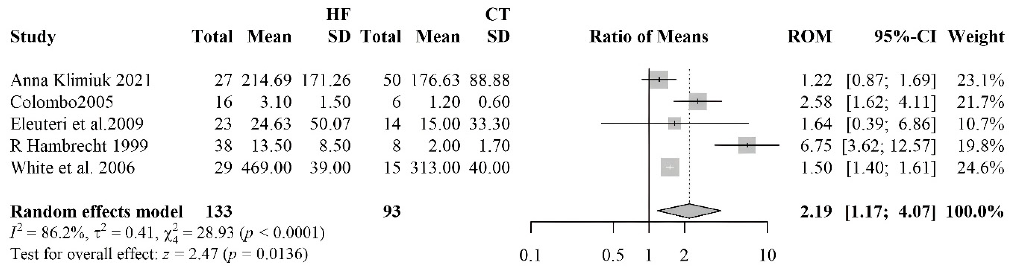 Preprints 179084 g006
