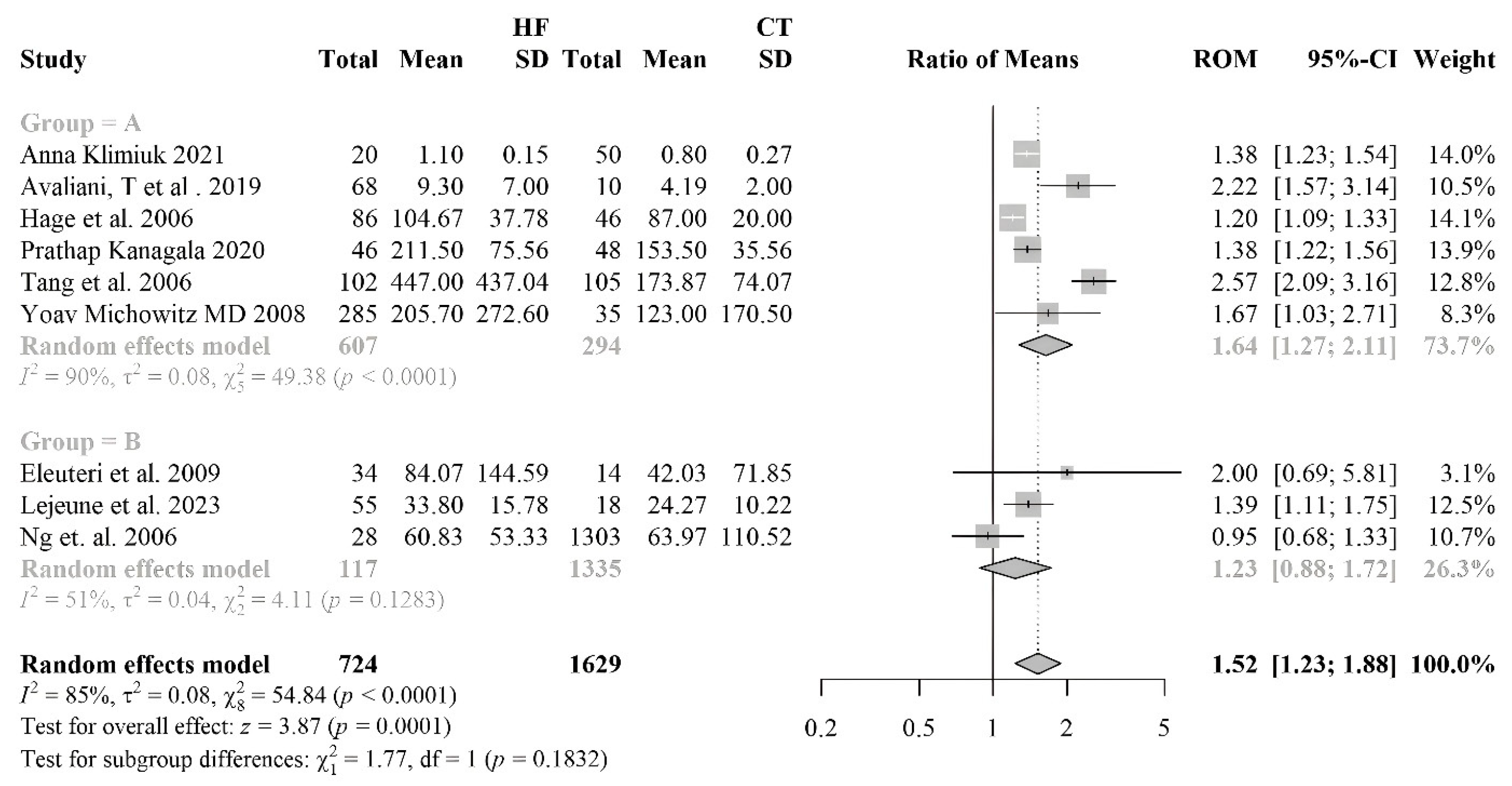 Preprints 179084 g007