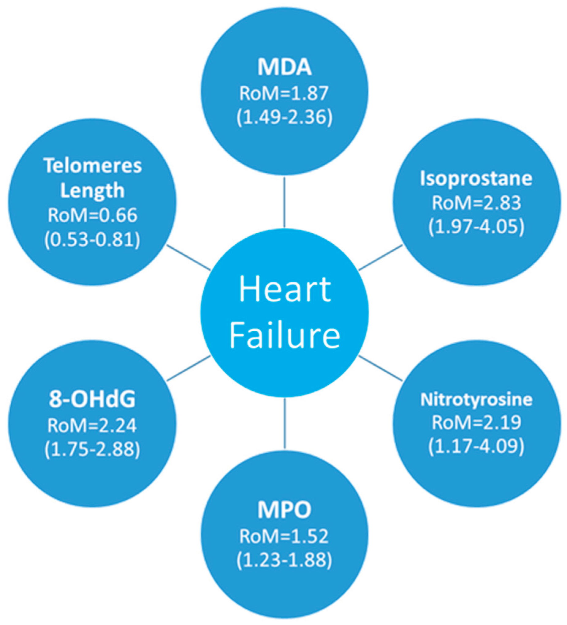 Preprints 179084 g008