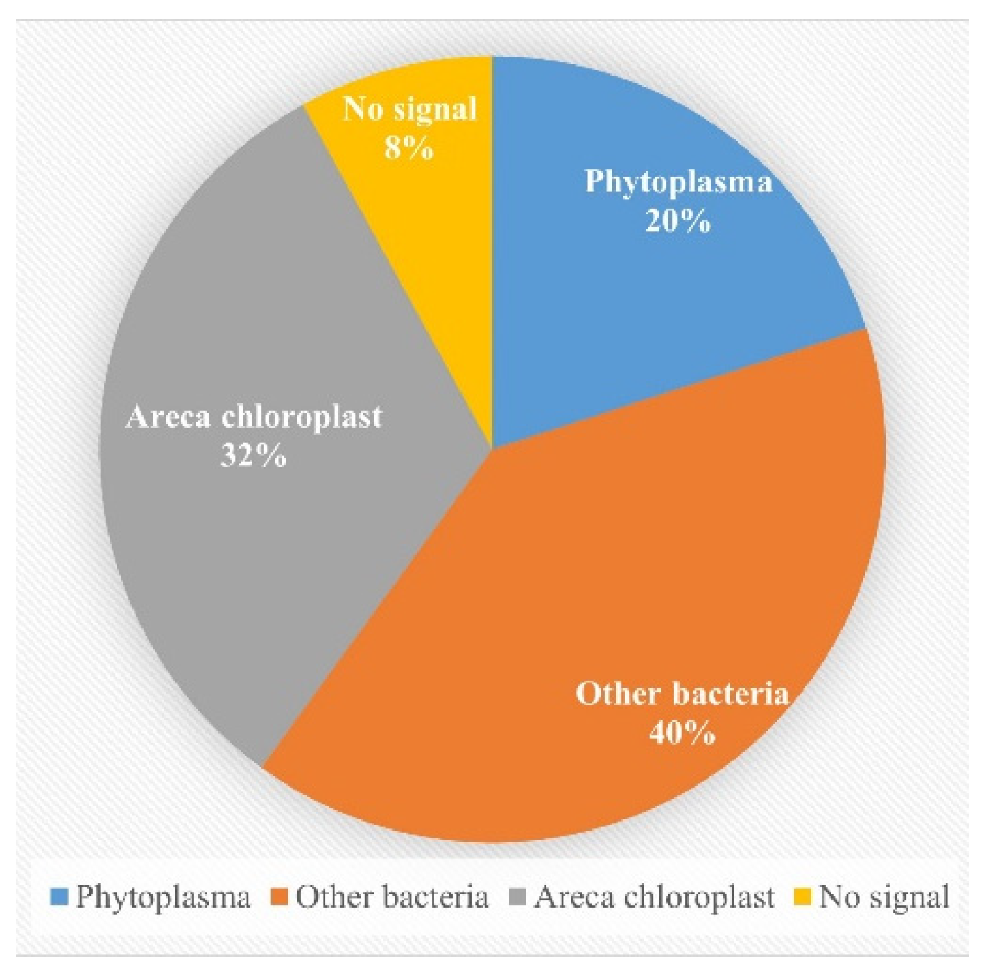 Preprints 156677 g002