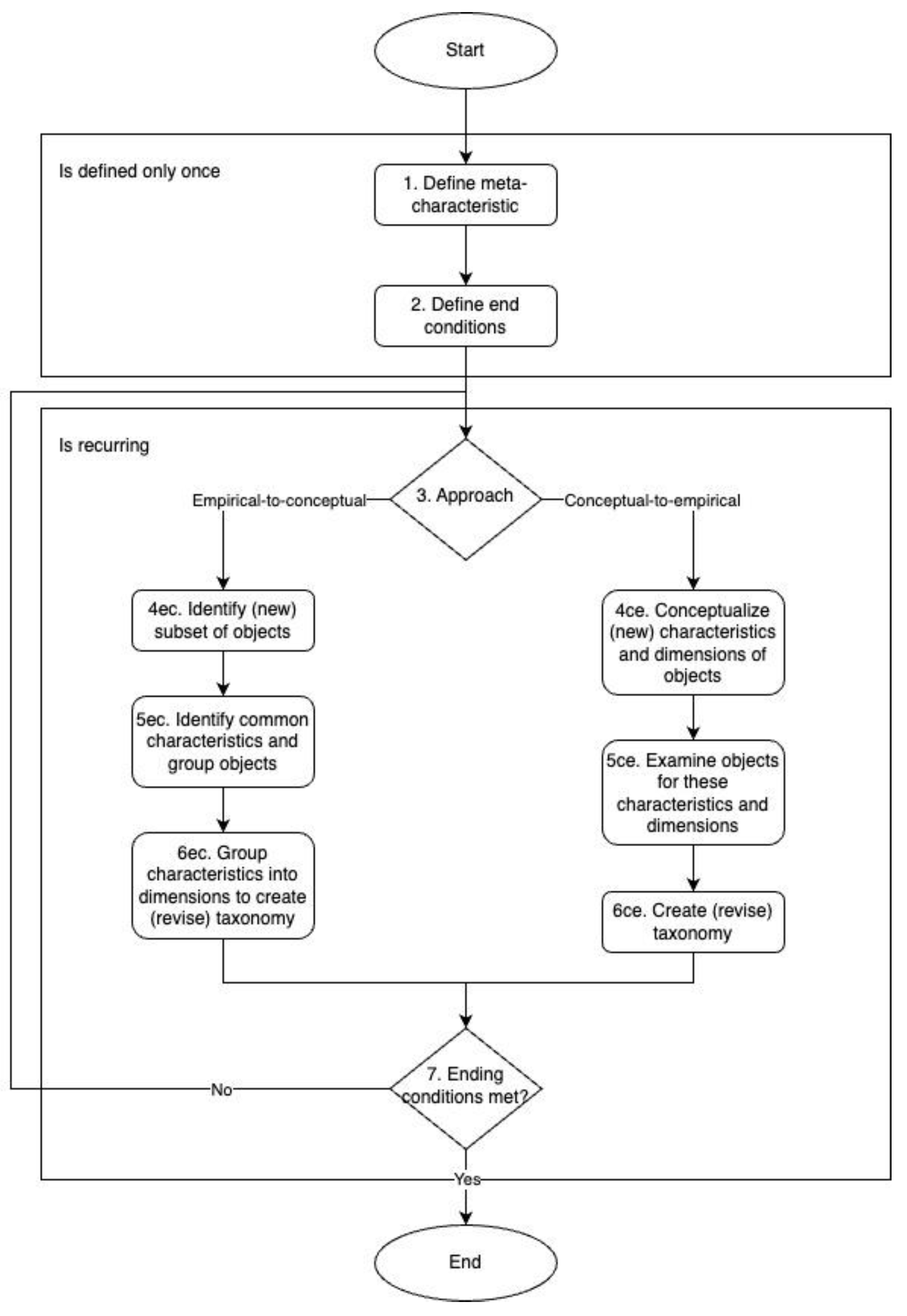 Preprints 150450 g001