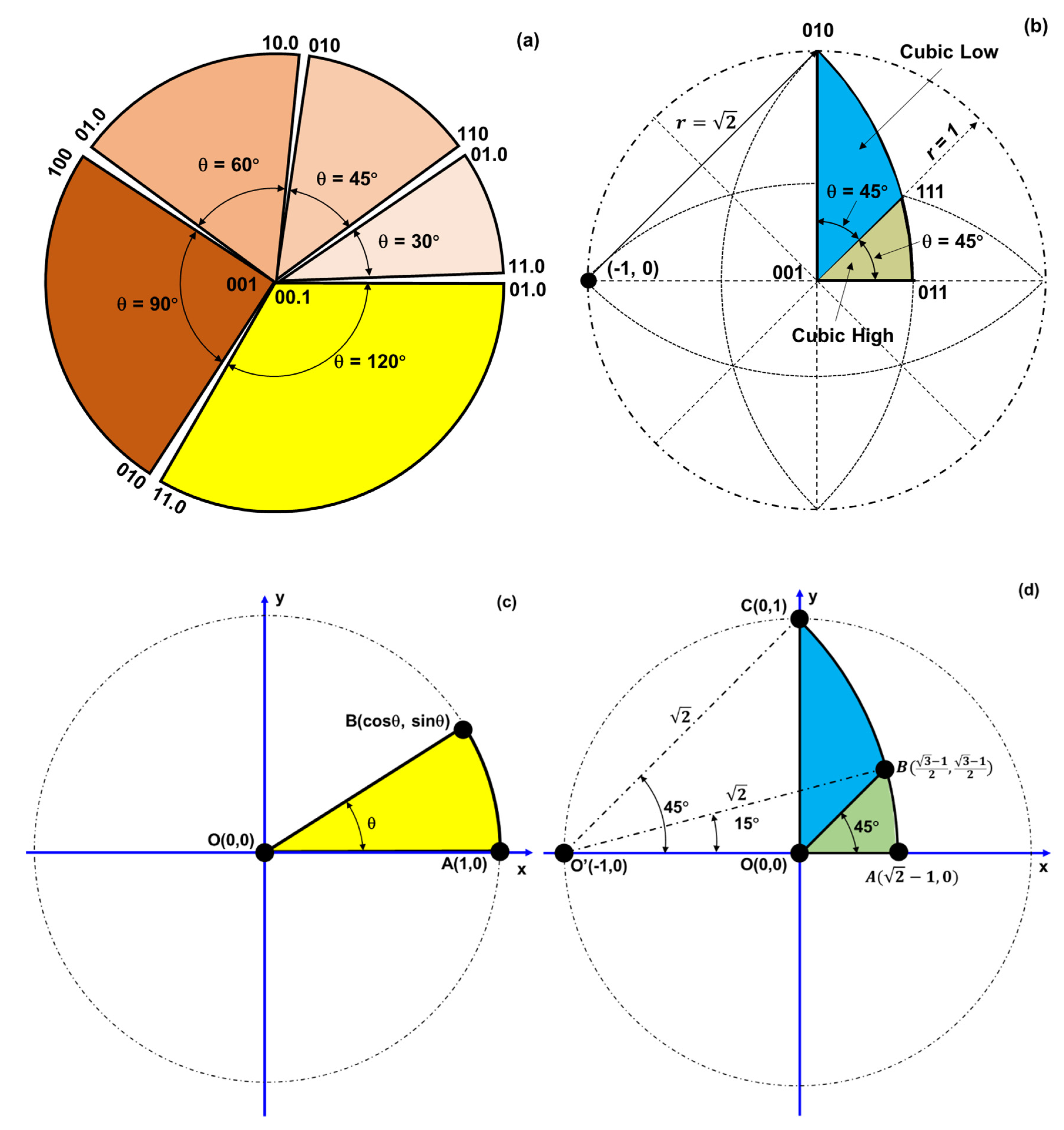 Preprints 180867 g001