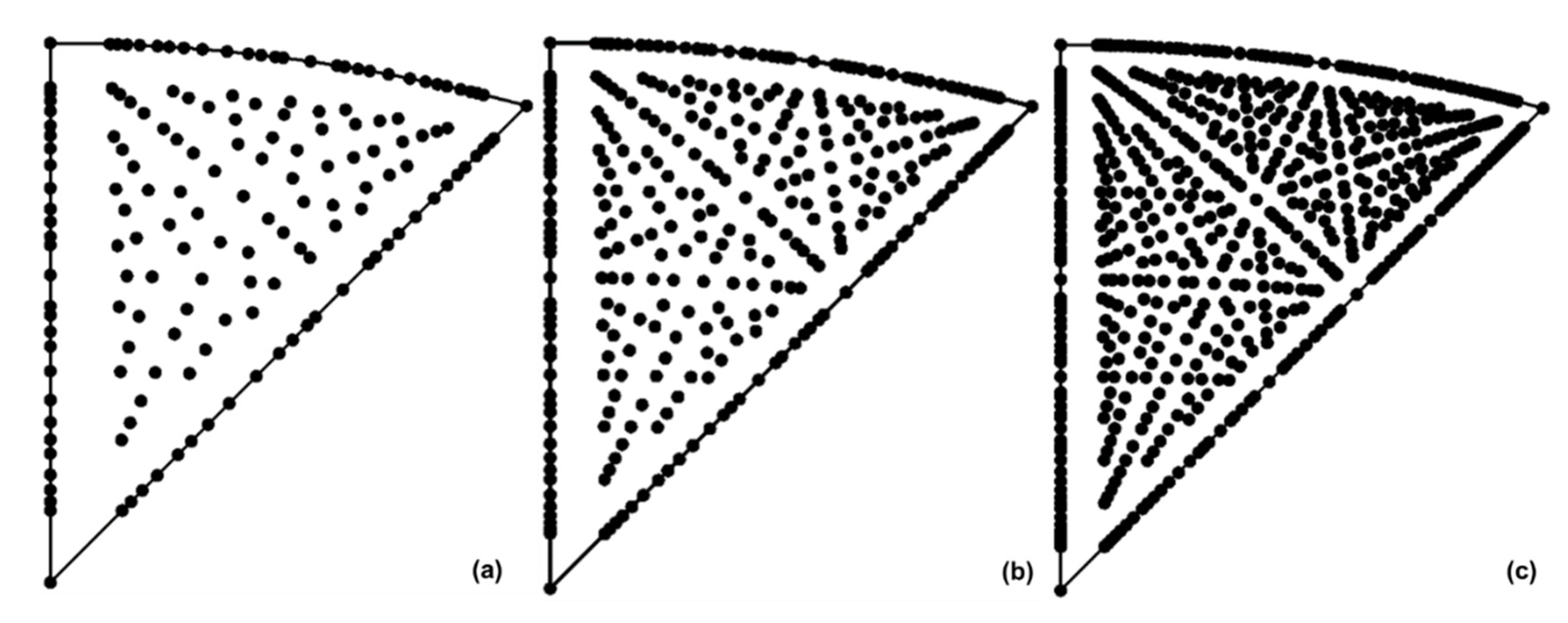 Preprints 180867 g002