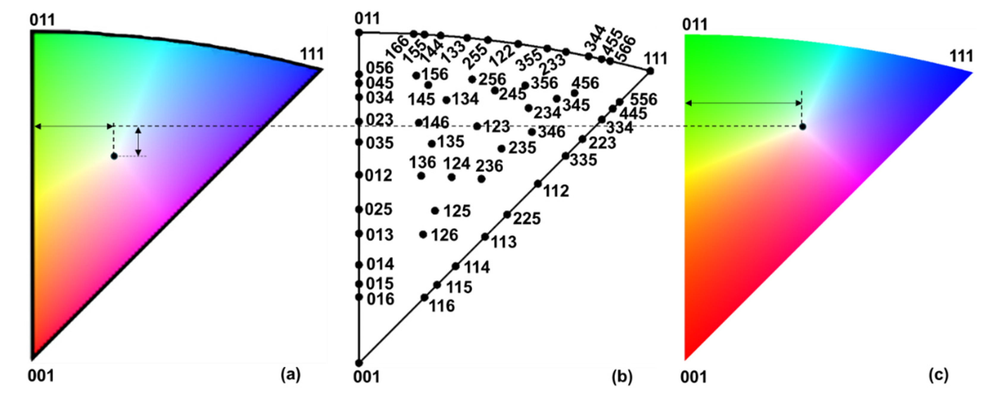 Preprints 180867 g003