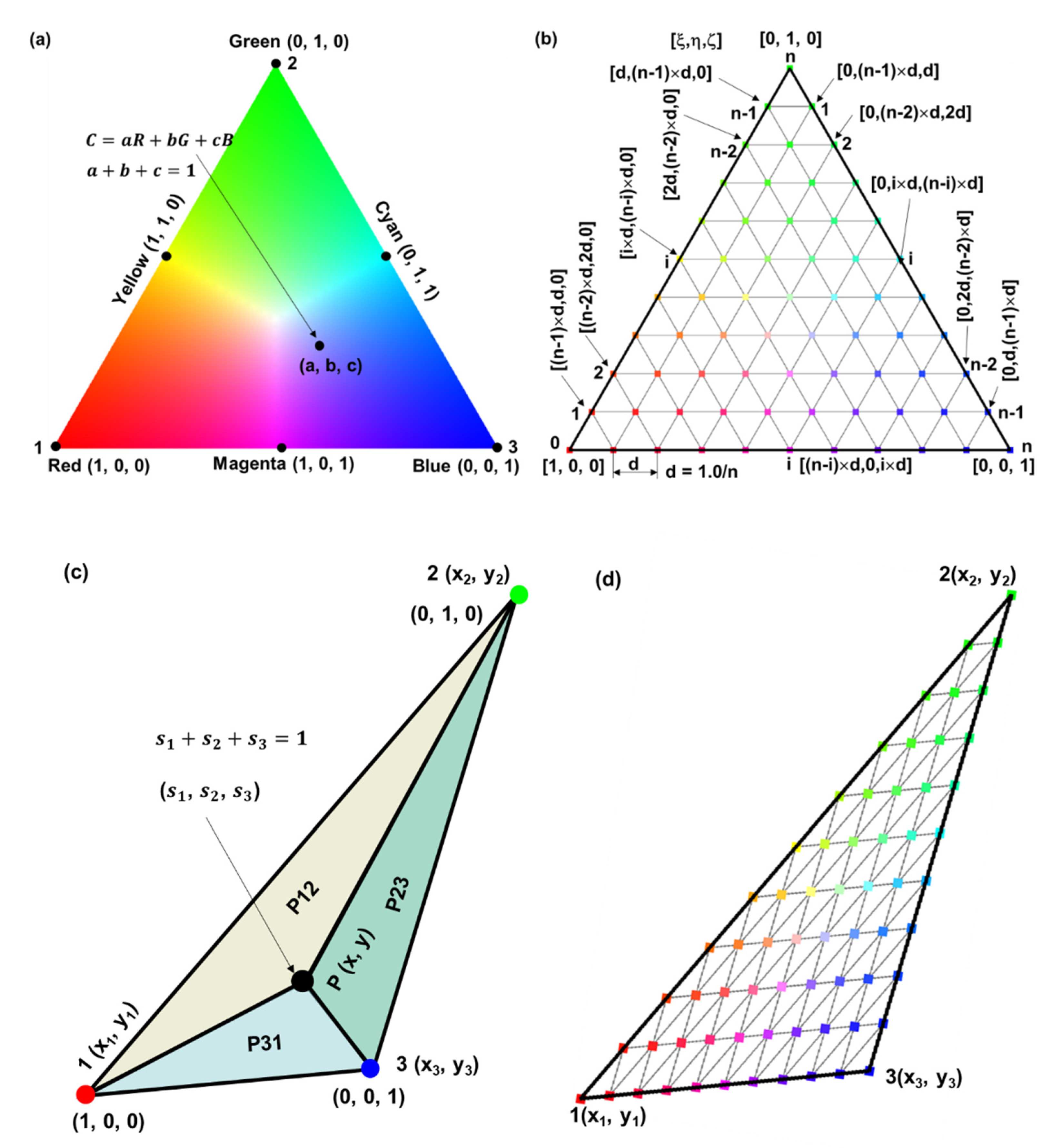 Preprints 180867 g004