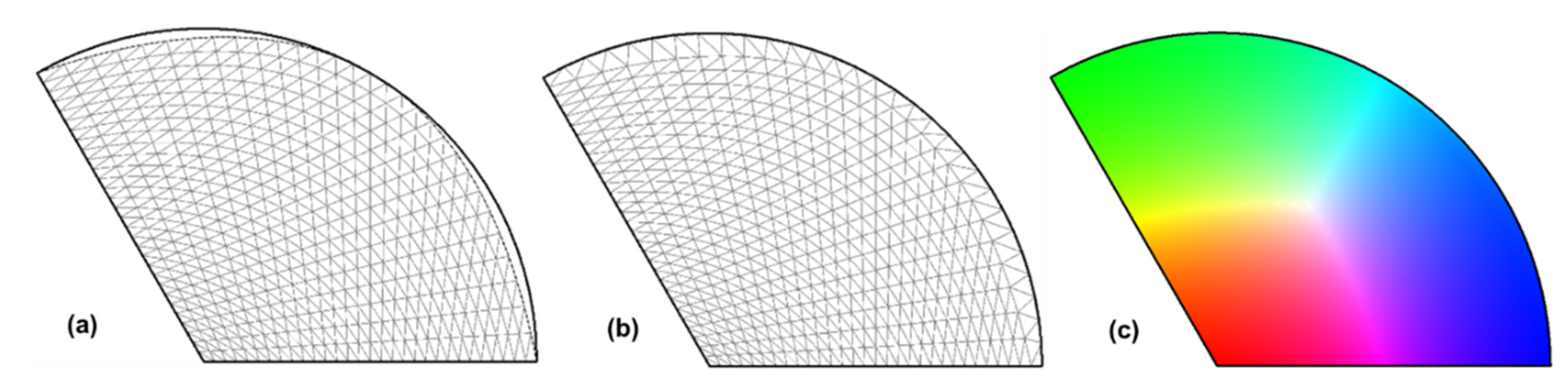 Preprints 180867 g010