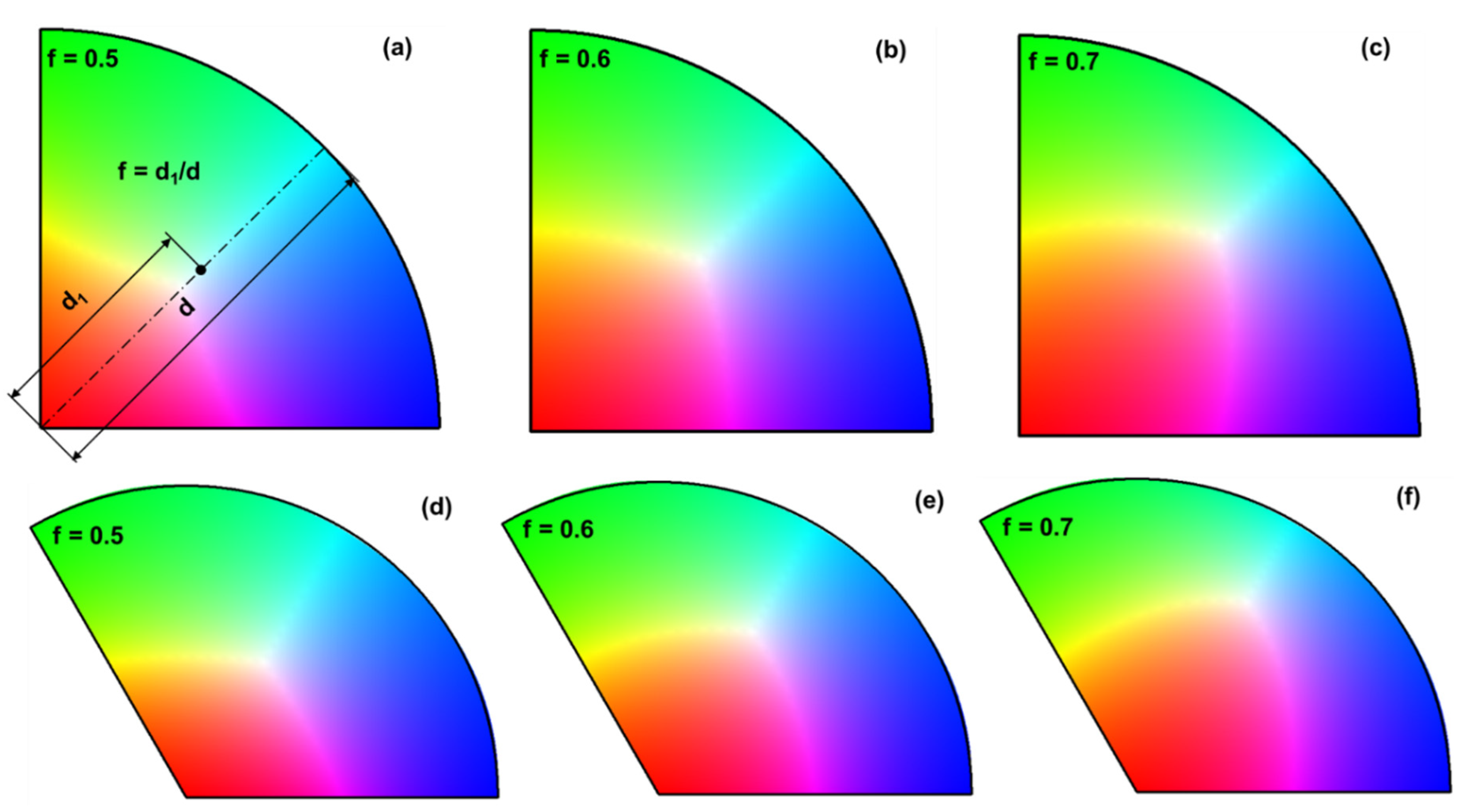 Preprints 180867 g011
