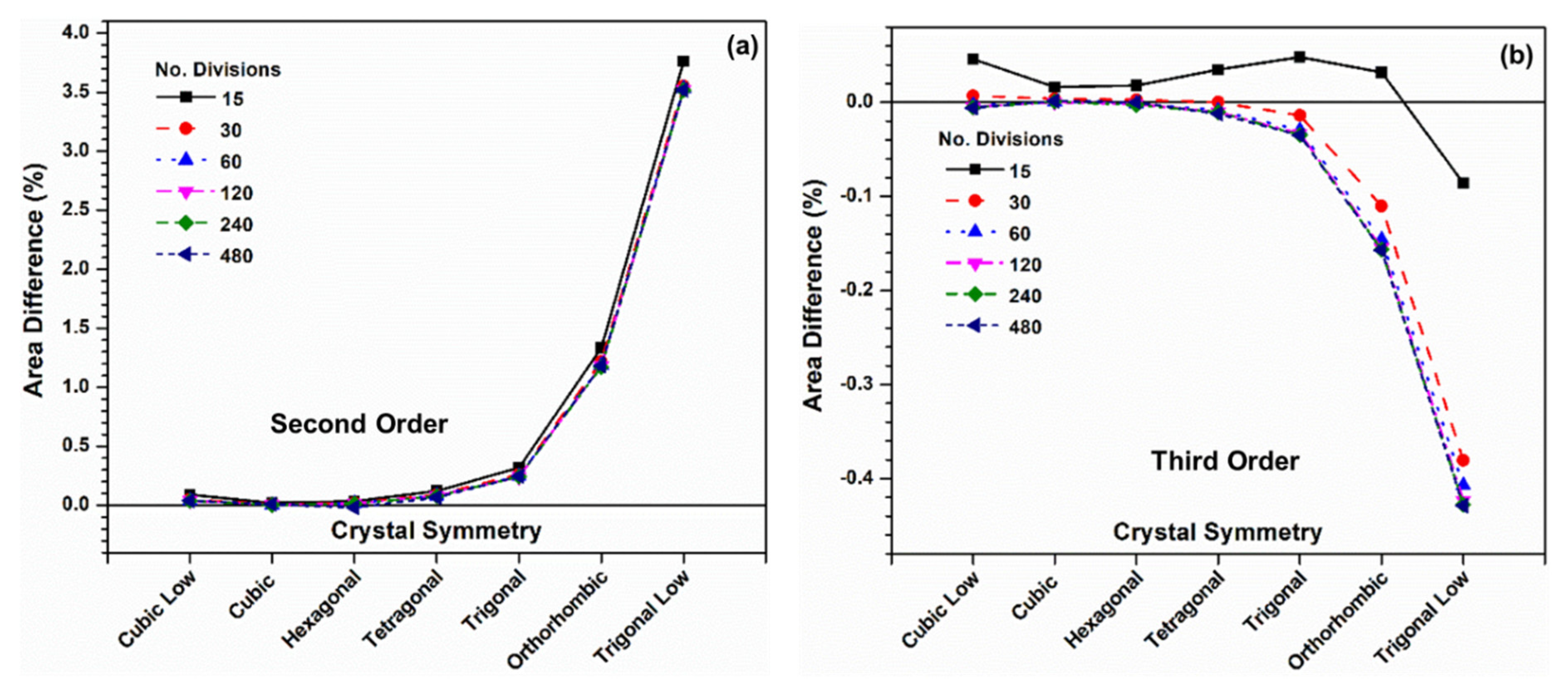 Preprints 180867 g012